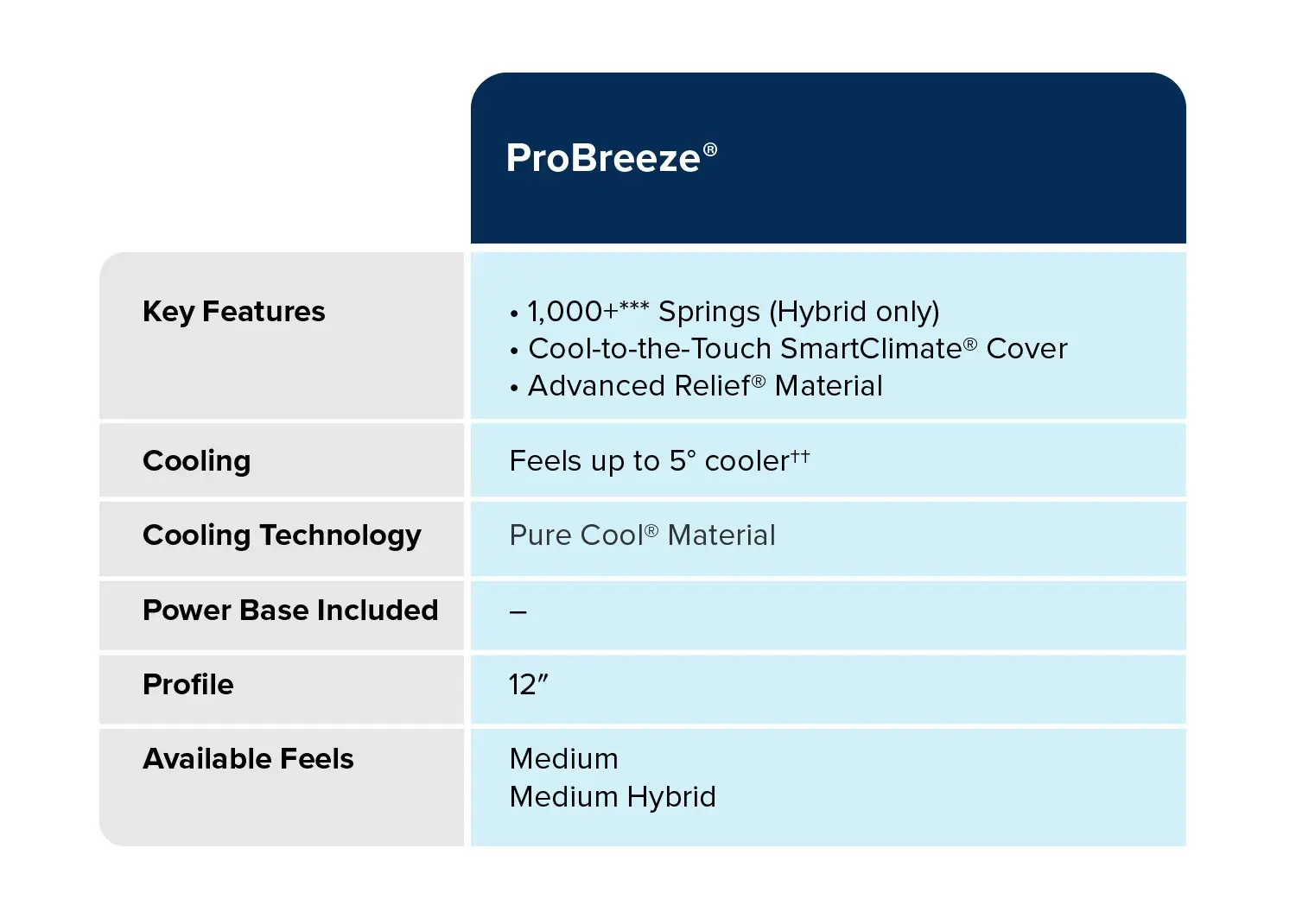 comparison-table_05_ProBreeze@2x-80.jpg comparison-table_05_ProBreeze@2x-80.jpg