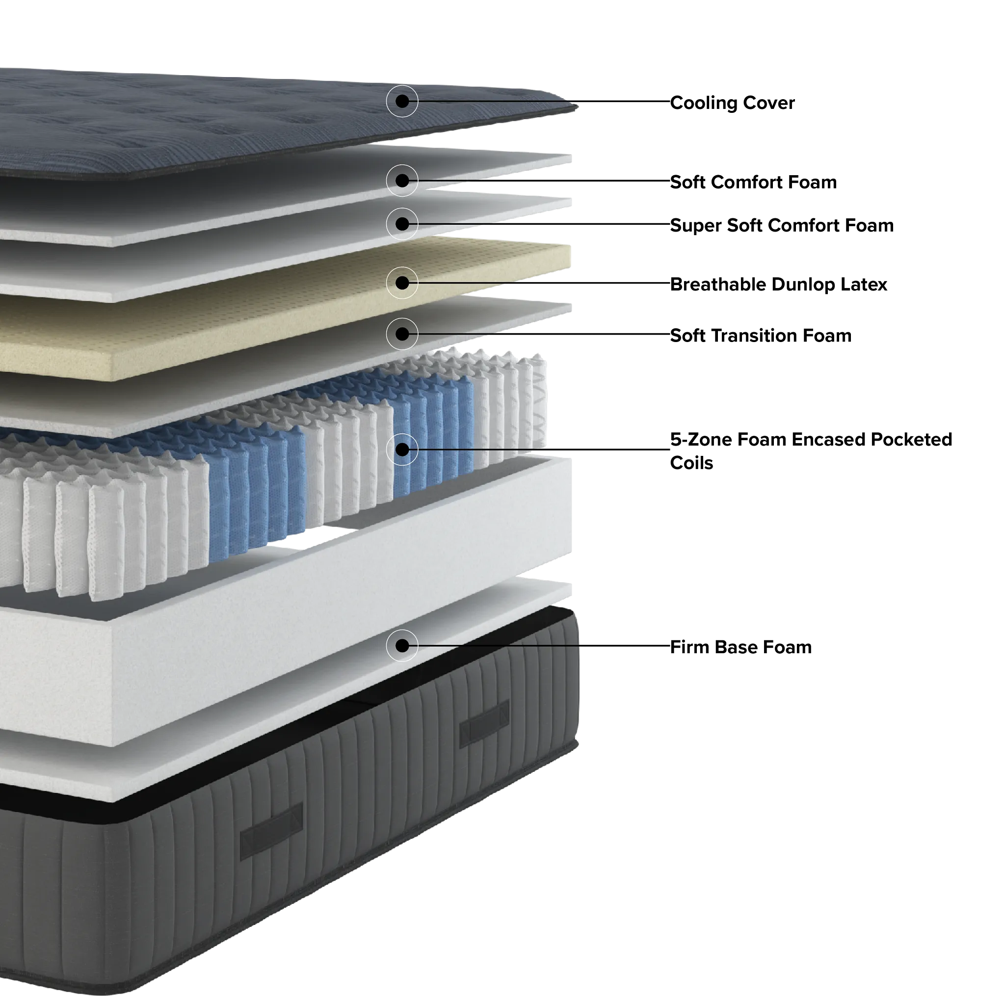 Kevin Charles By Sealy Reserve Lux 14" Plush Tight Top Mattress