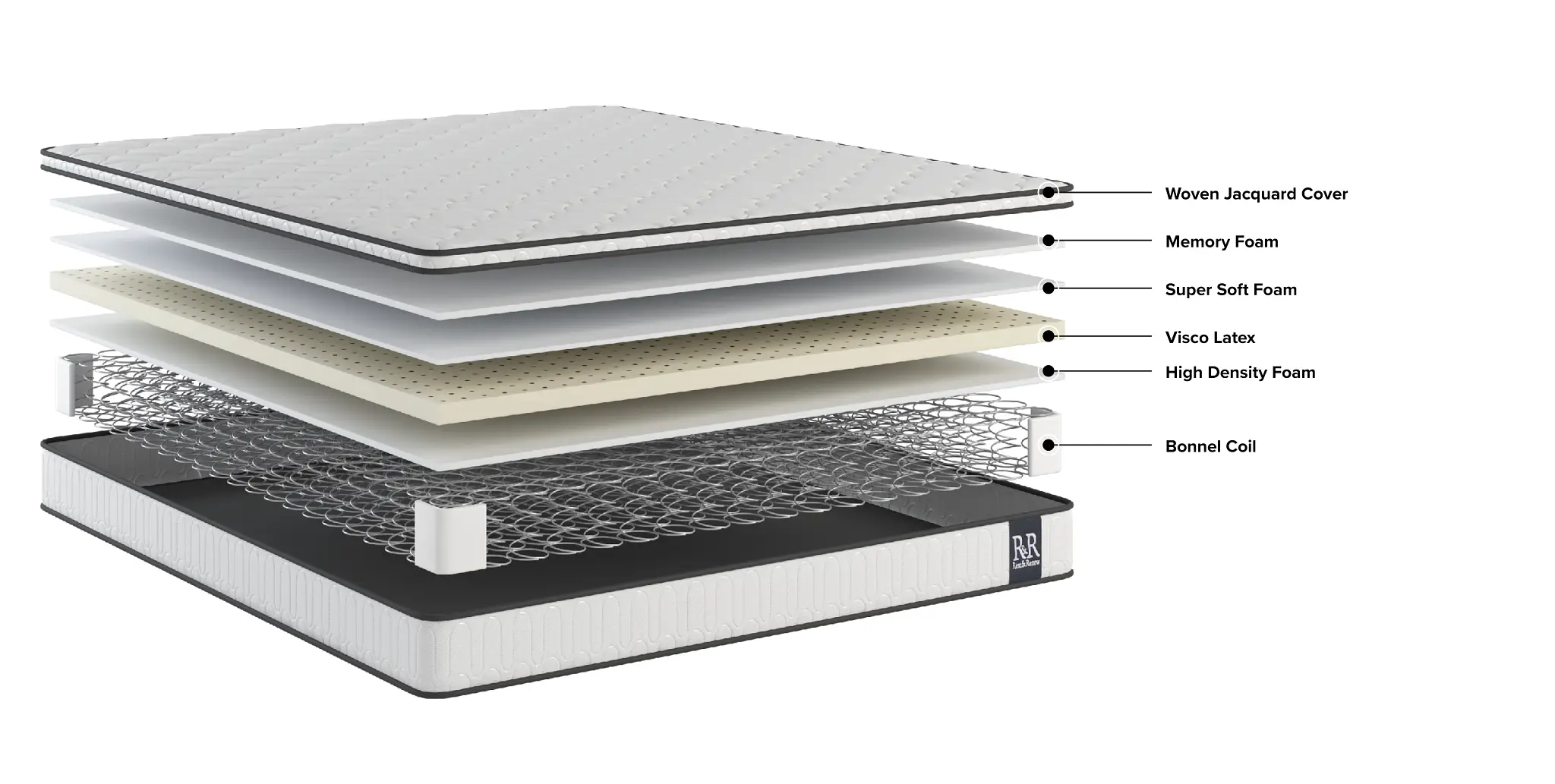 Rest & Renew By Zinus 8" Hybrid Memory Foam & Innerspring Mattress Rest & Renew By Zinus 8" Hybrid Memory Foam & Innerspring Mattress