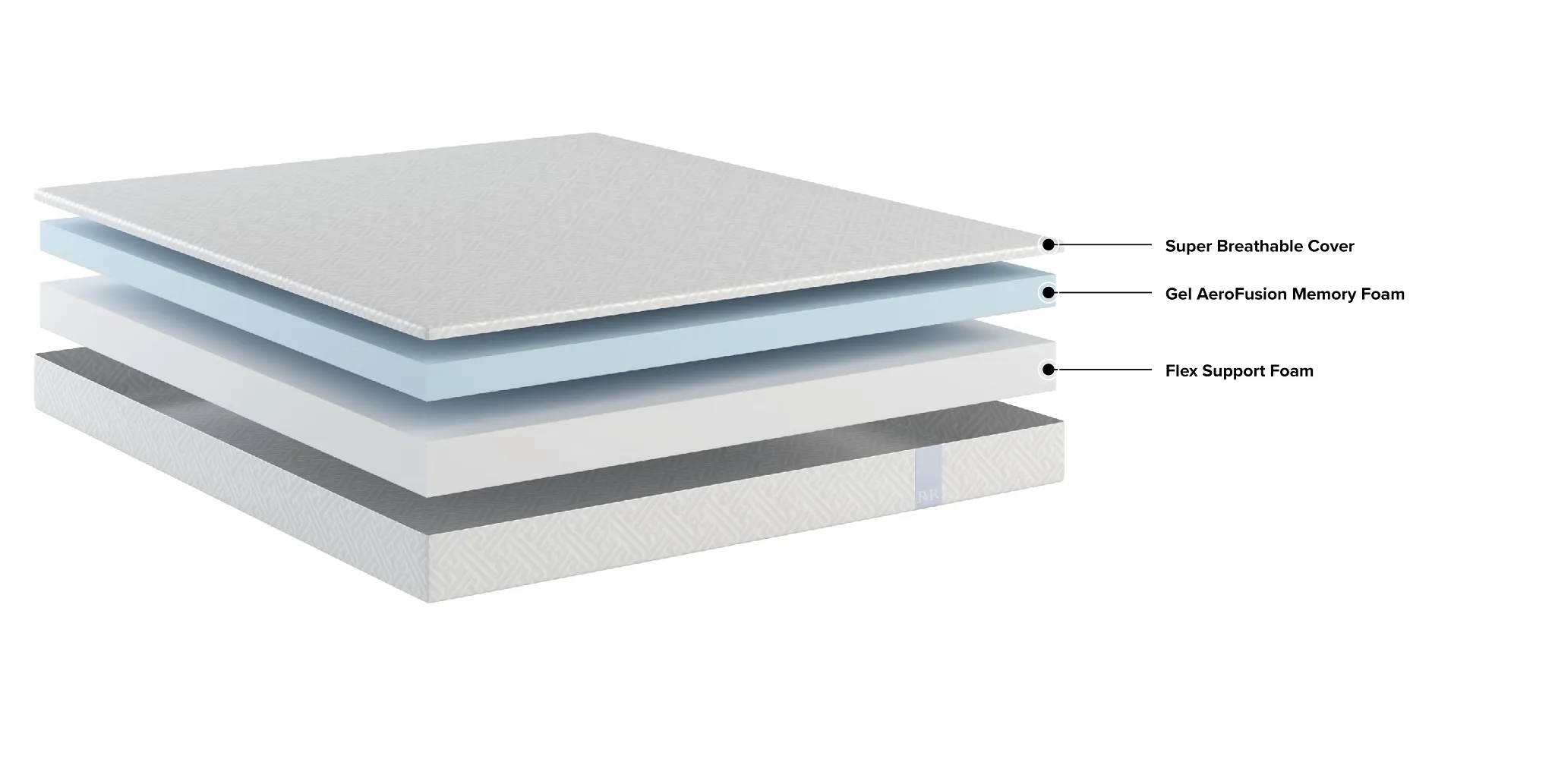 Rest & Renew Firm 6" Memory Foam Mattress