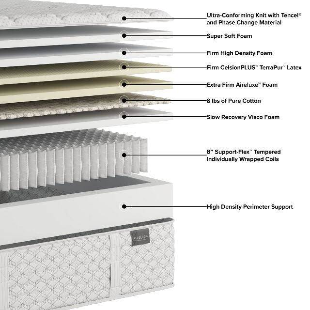 Aireloom Timeless Odyssey Luxetop M2 Plush 16.5" Mattress