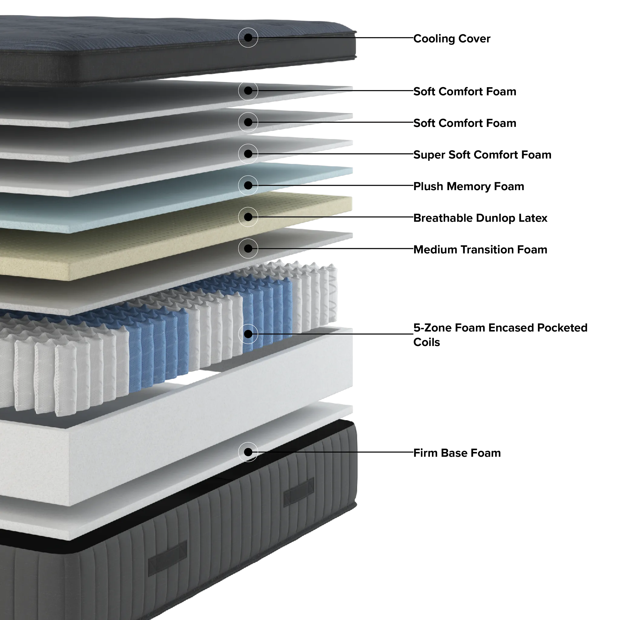 Kevin Charles By Sealy Reserve Lux 16" Ultra Plsh Euro Top Mattress