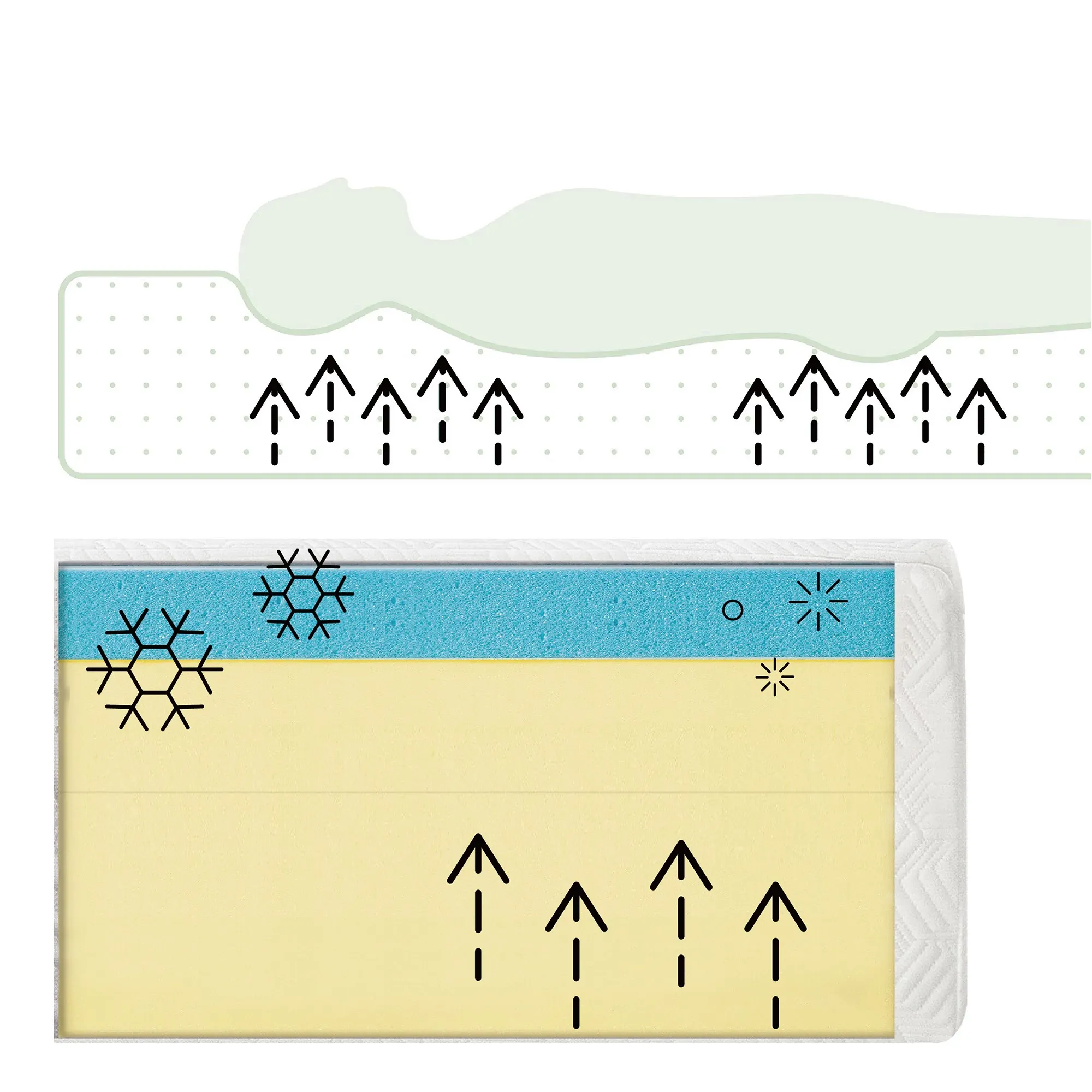 Rest & Renew By Zinus Gel Memory Foam Mattress 14" Plush Mattress