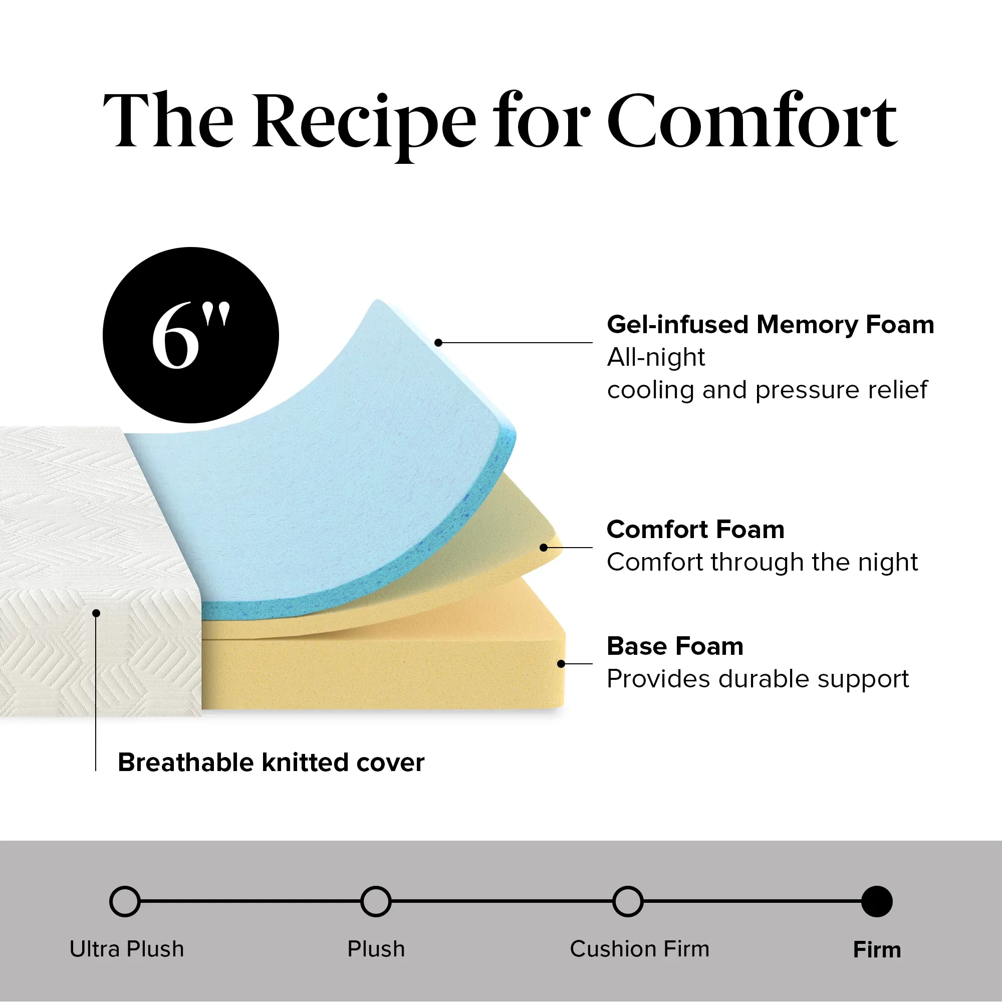 Rest & Renew By Zinus Gel Memory Foam Mattress 6" Firm Mattress