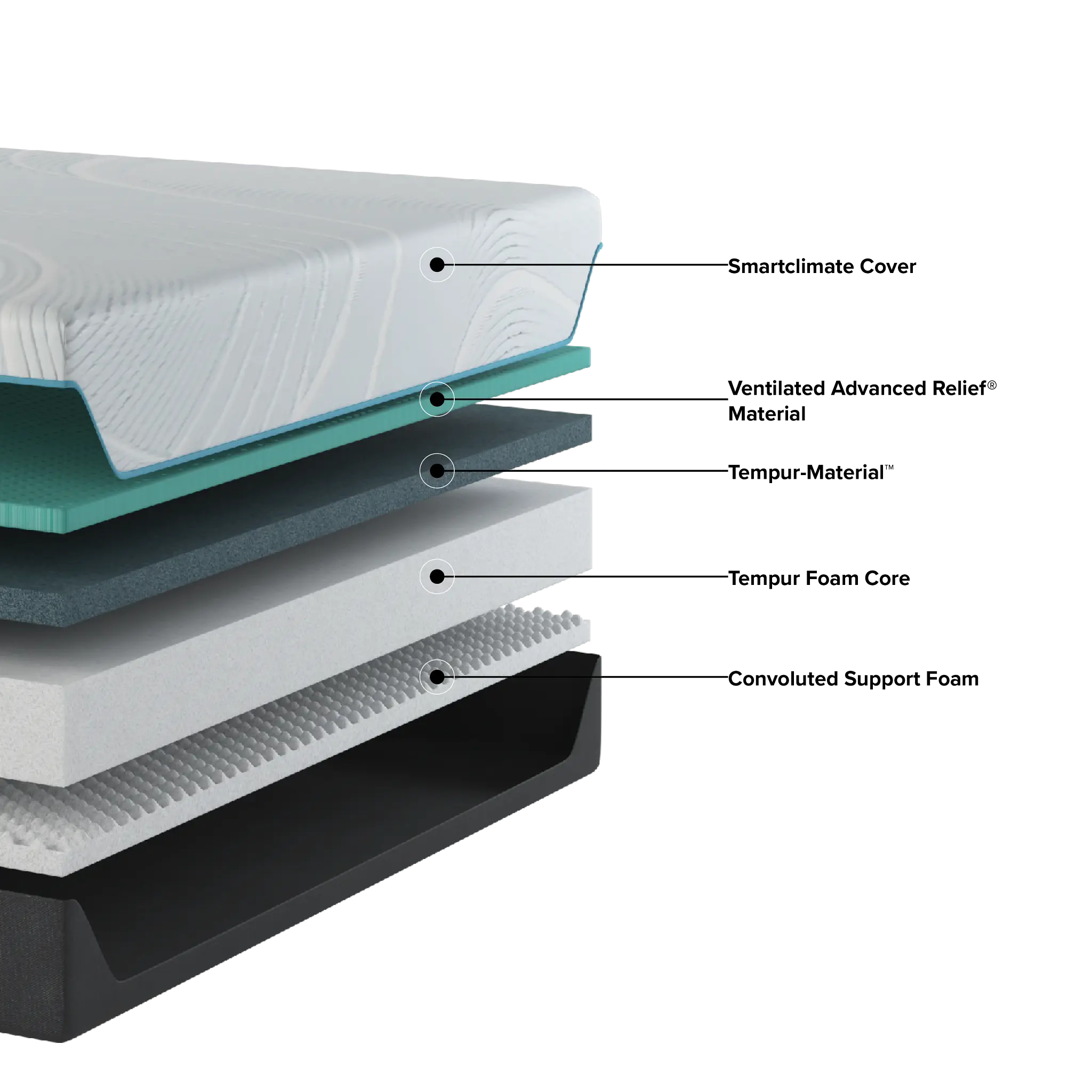 Tempur-pedic Tempur-proadapt 12" Medium Mattress Tempur-pedic Tempur-proadapt 12" Medium Mattress