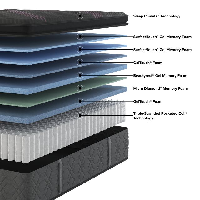 Beautyrest Black Series Two 16.25" Plush Pillow Top Mattress