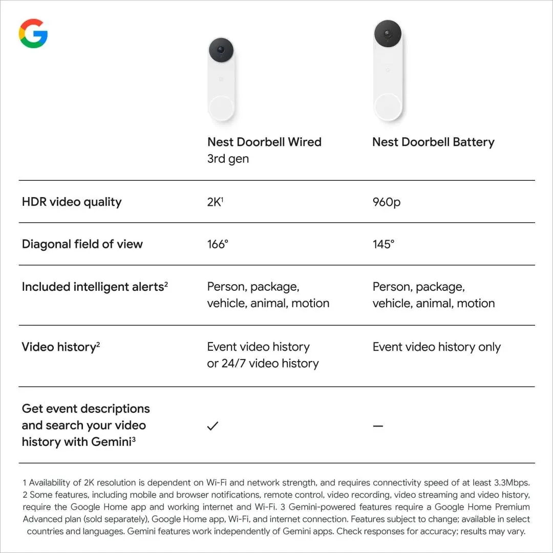 Google Nes Doorbell Wired 3rd Gen White Smart Door Bells
