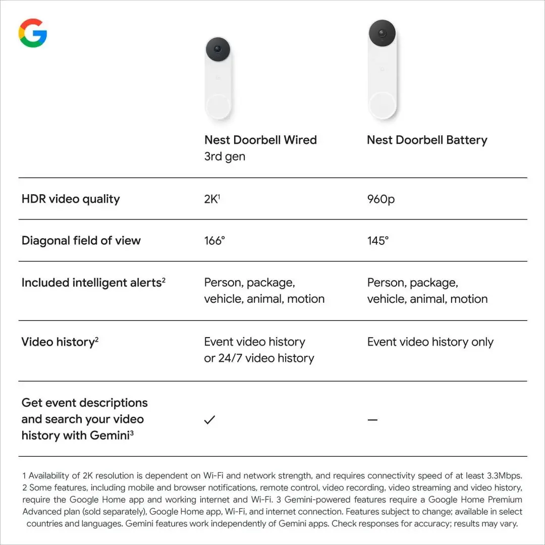 Google Nes Doorbell Wired 3rd Gen White Smart Door Bells Google Nes Doorbell Wired 3rd Gen White Smart Door Bells
