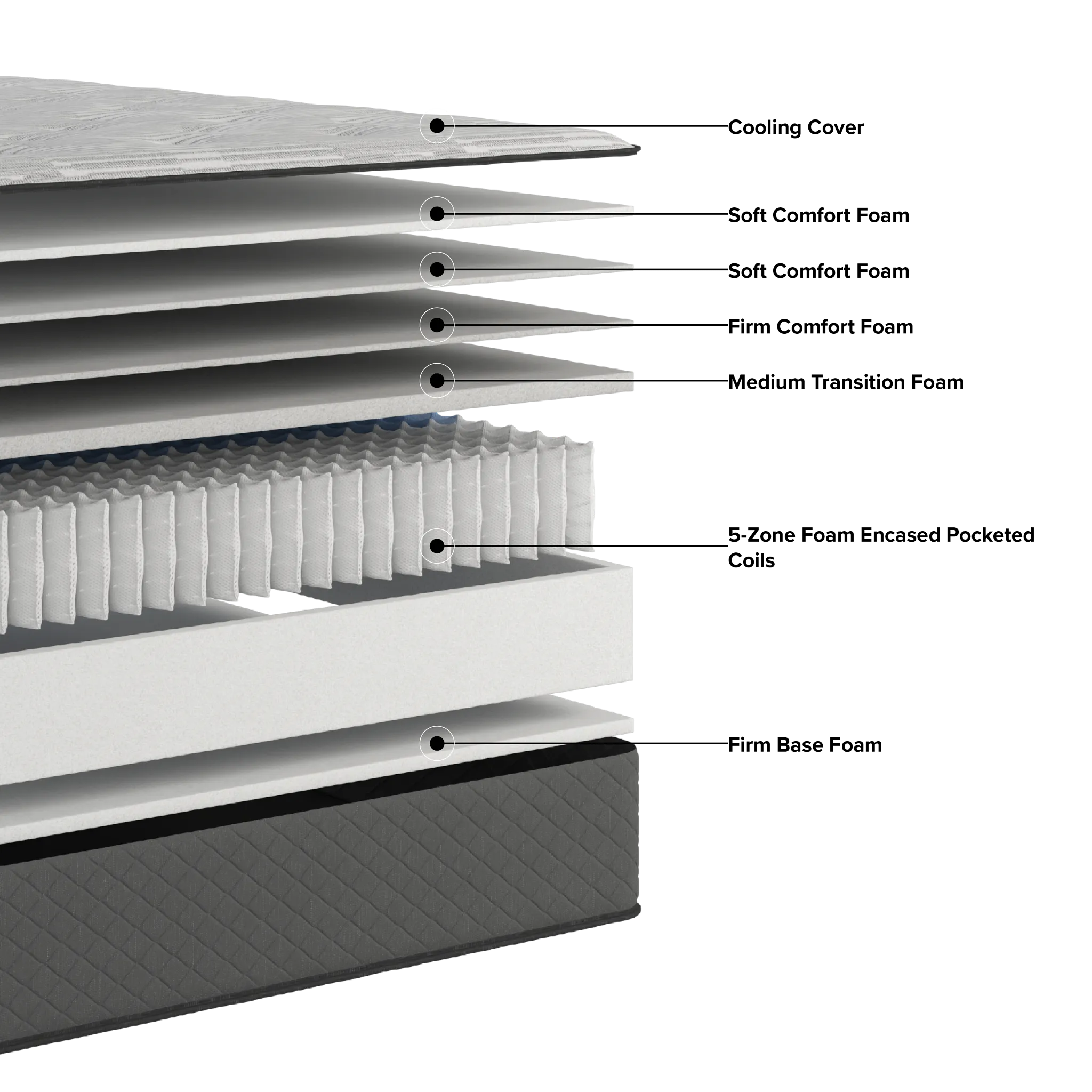 Kevin Charles By Sealy Signature 13" Medium Tight Top Mattress