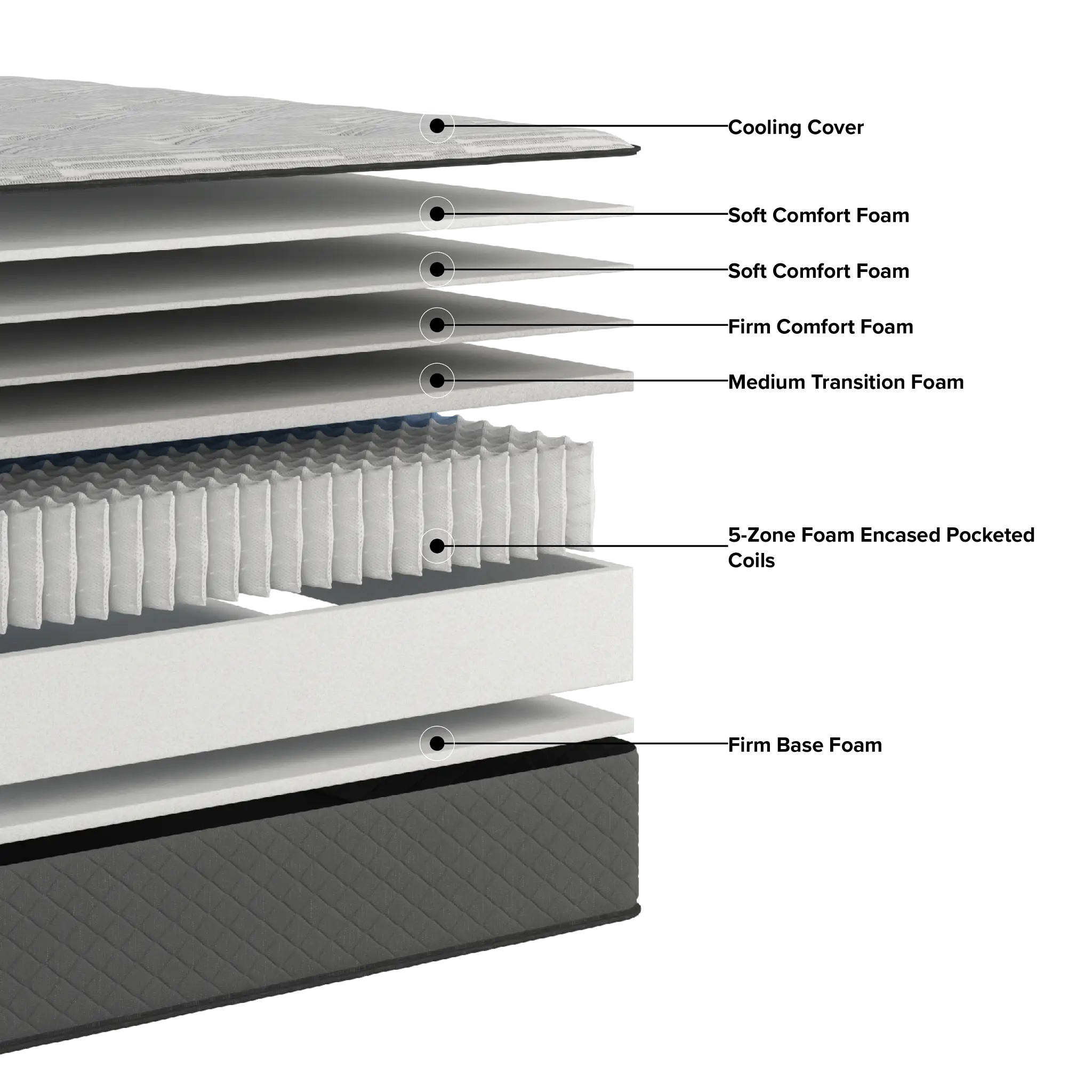 Kevin Charles By Sealy Signature 13" Medium Tight Top Mattress Kevin Charles By Sealy Signature 13" Medium Tight Top Mattress