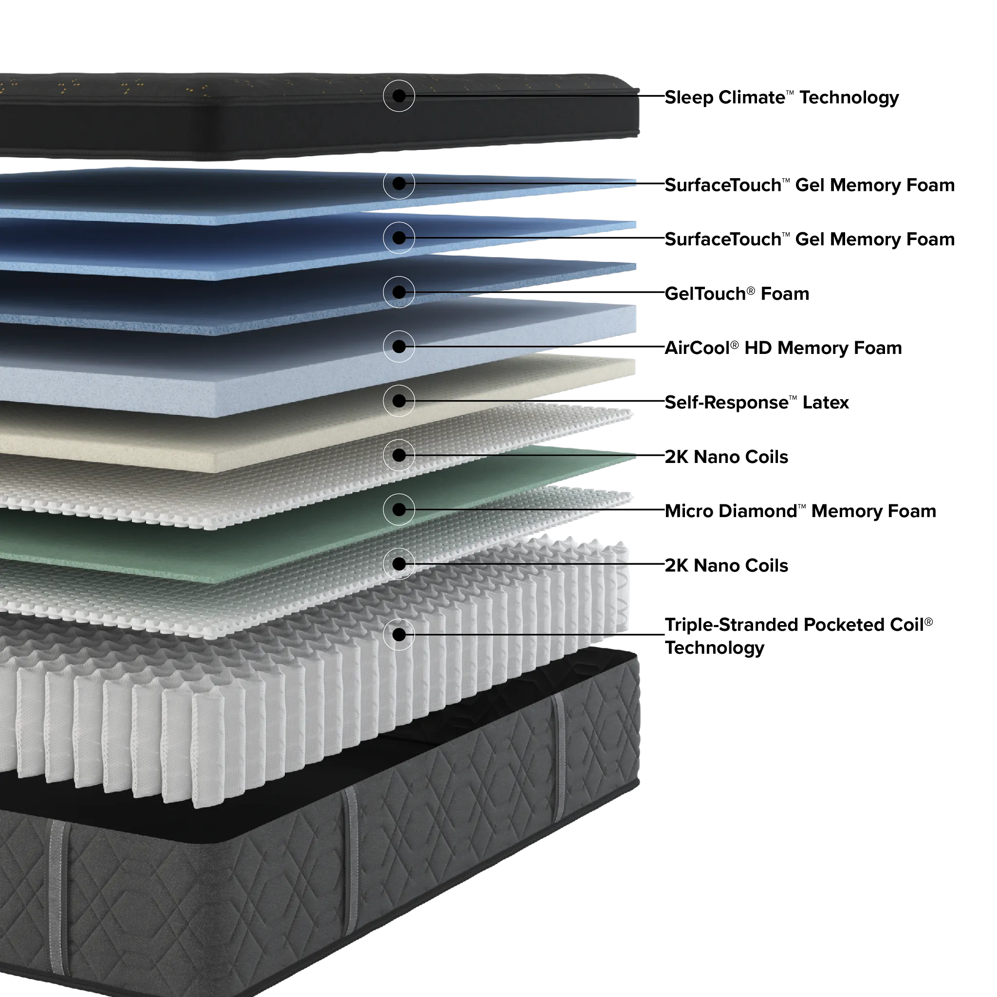 Beautyrest Black Series Four Summit 17.25" Plush Pillow Top Mattress