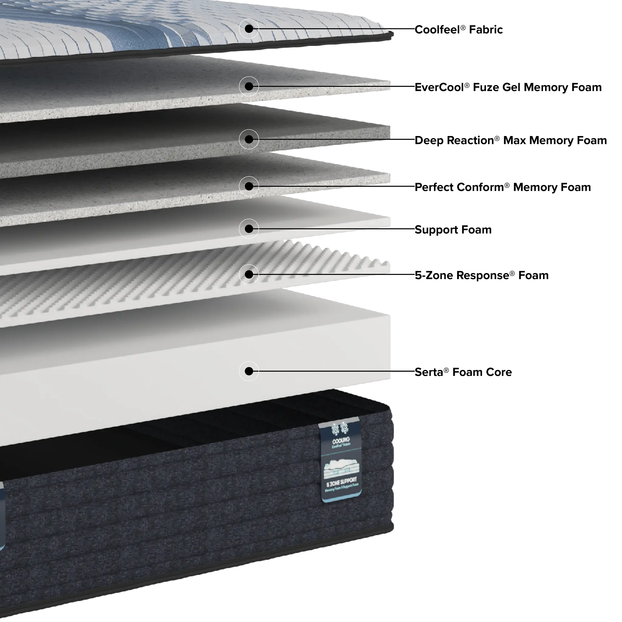 Serta Icomfort Iona 13" Medium Memory Foam Mattress Serta Icomfort Iona 13" Medium Memory Foam Mattress