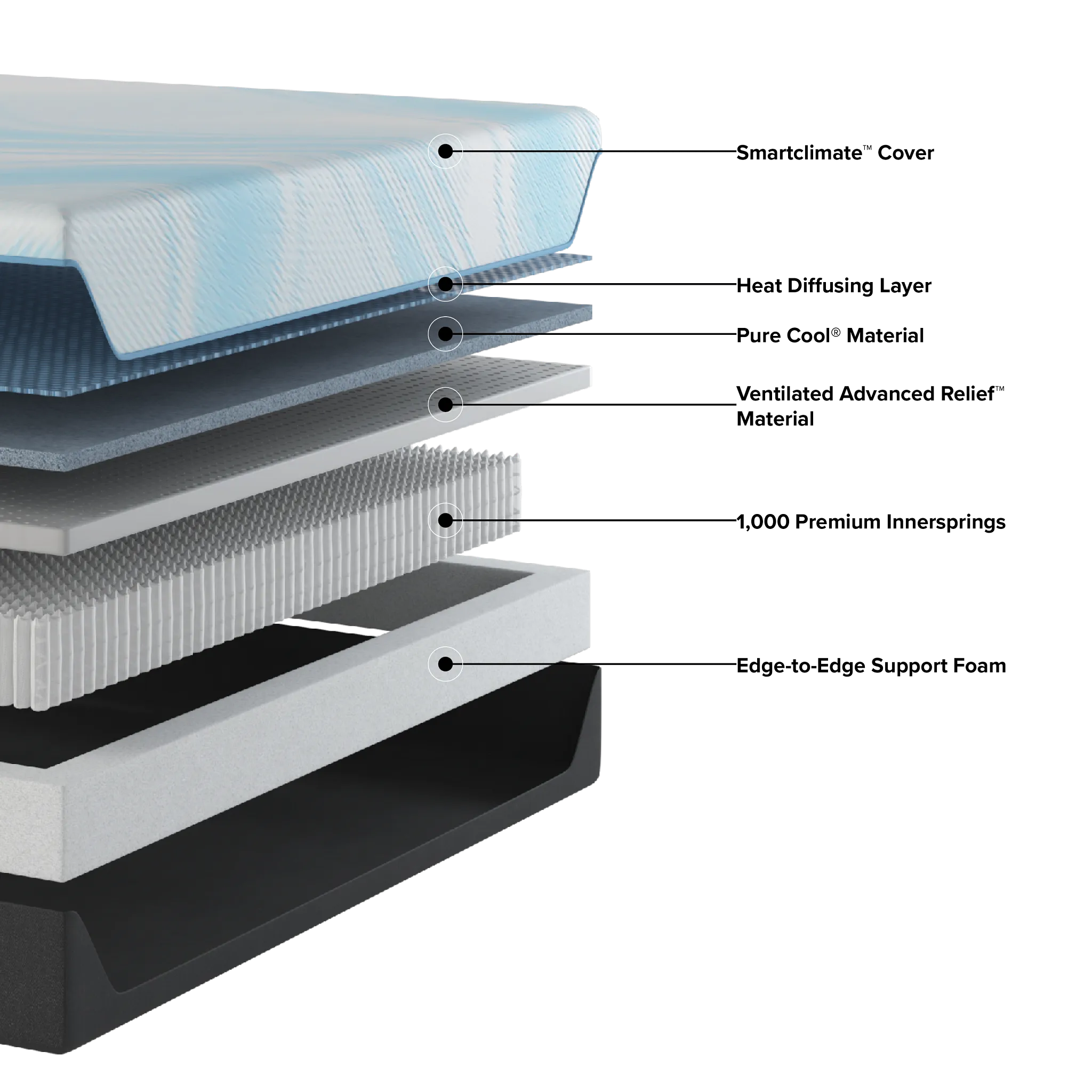 Tempur-pedic Tempur-probreeze 12" Medium Hybrid Mattress