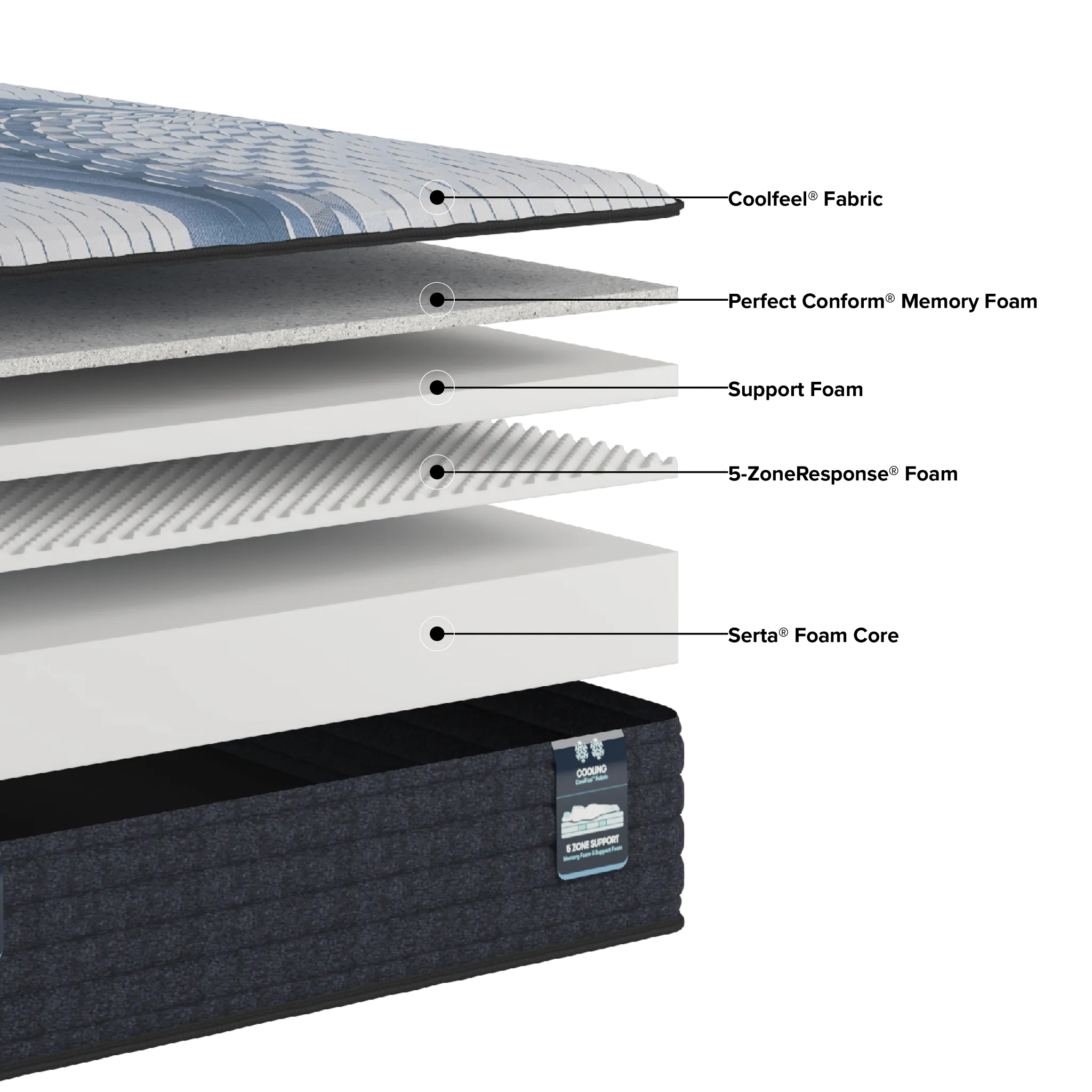 Serta Icomfort Elana 12" Firm Memory Foam Mattress