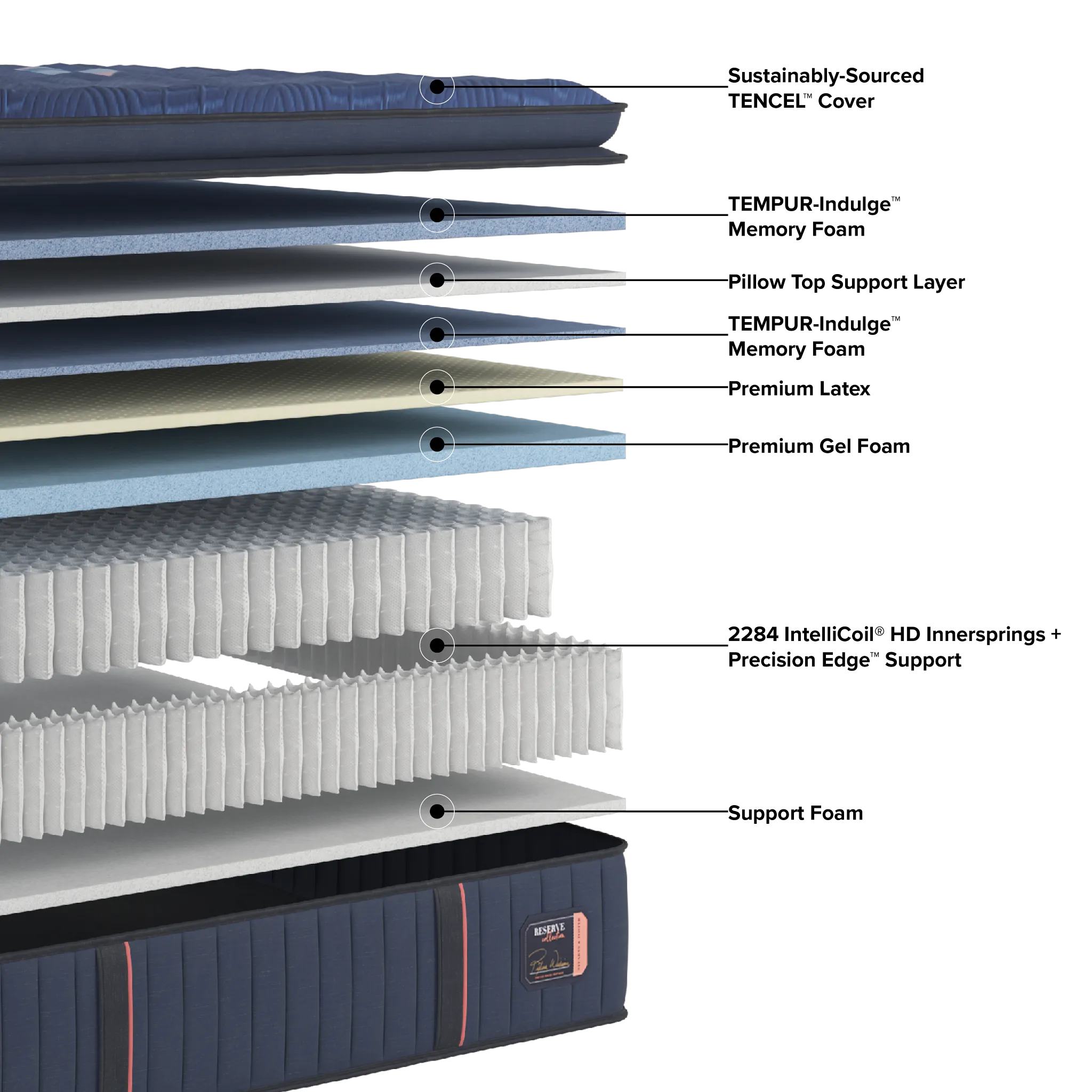 Stearns & Foster Reserve 17" Soft Euro Pillow Top Mattress