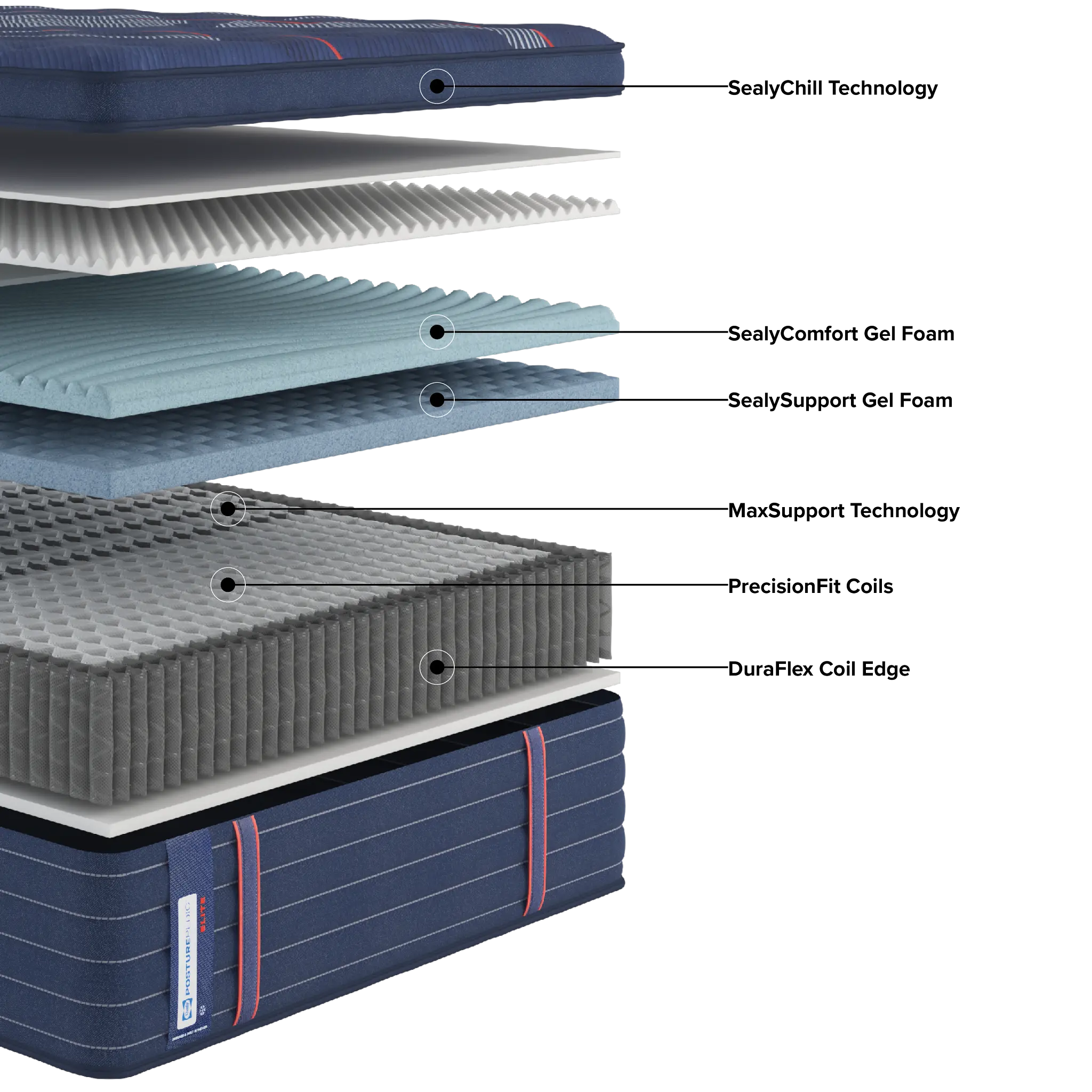 Posturepedic Elite Spring Albany 2 15" Soft Euro Pillow Top Mattress Posturepedic Elite Spring Albany 2 15" Soft Euro Pillow Top Mattress