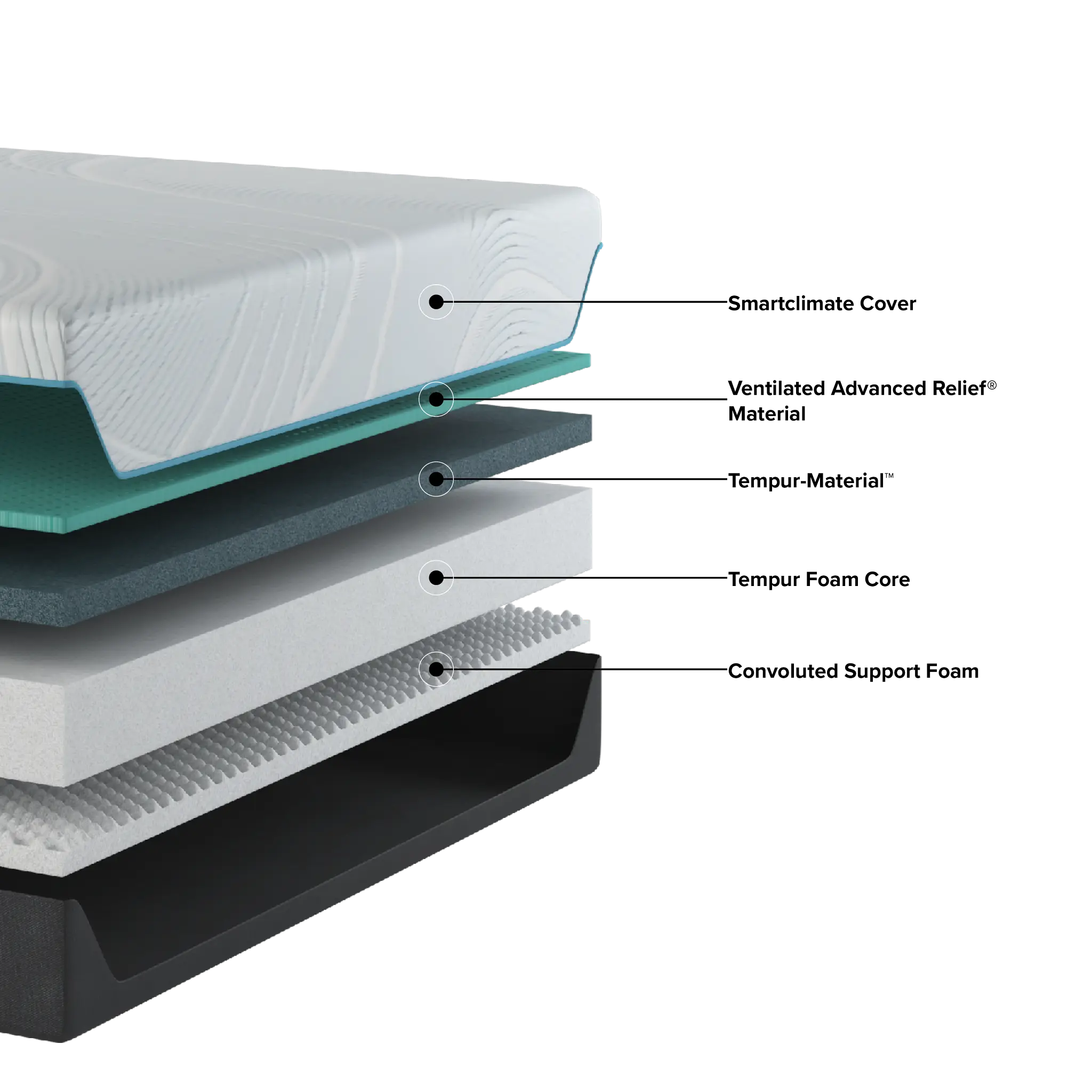 Tempur-pedic Tempur-proadapt 12" Firm Mattress Tempur-pedic Tempur-proadapt 12" Firm Mattress