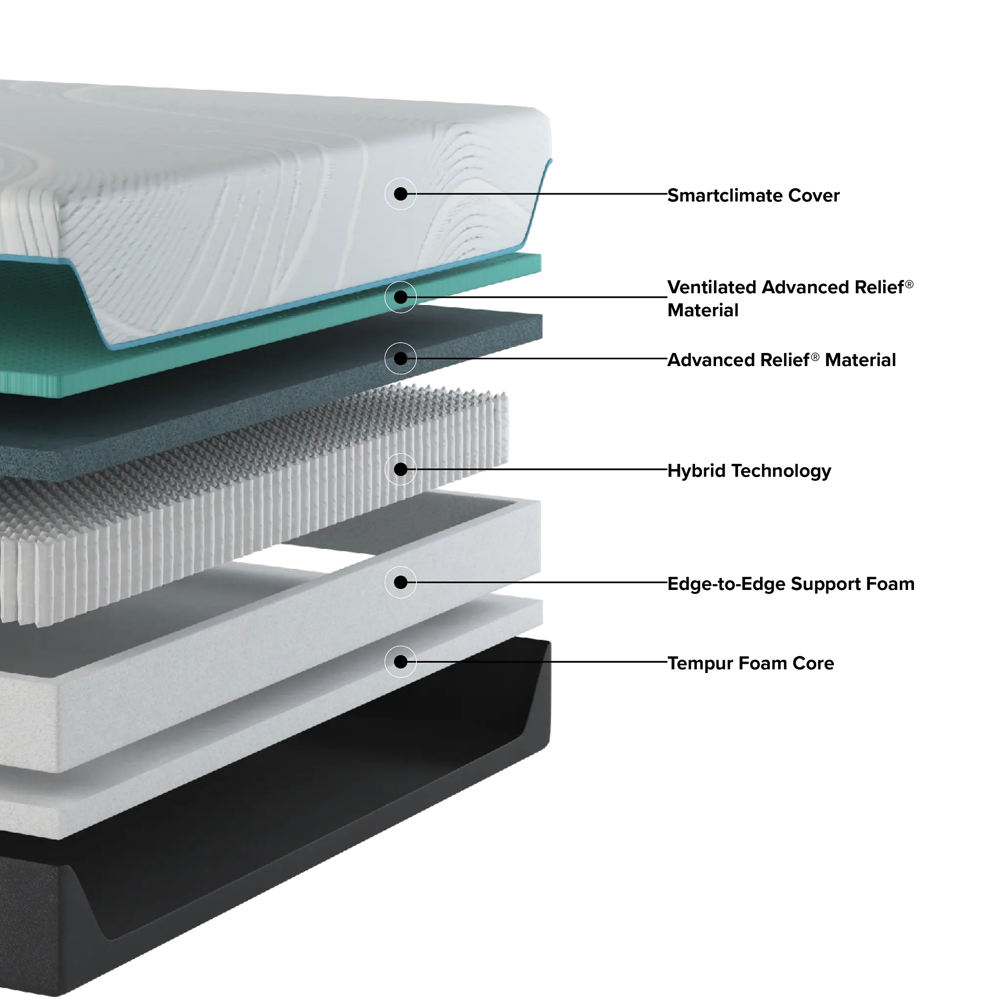 Tempur-pedic Tempur-proadapt 12" Medium Hybrid Mattress Tempur-pedic Tempur-proadapt 12" Medium Hybrid Mattress