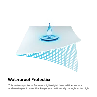 Rest & Renew Iprotect Mattress Protector