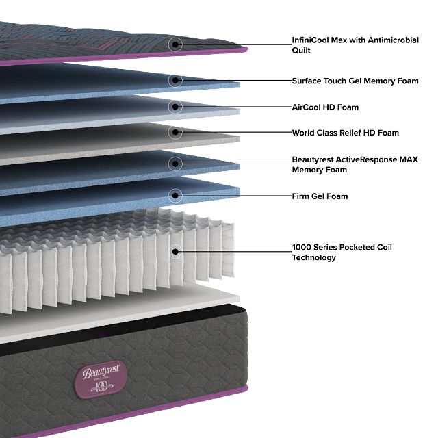 Beautyrest World Class Level 3 14.75" Plush Mattress