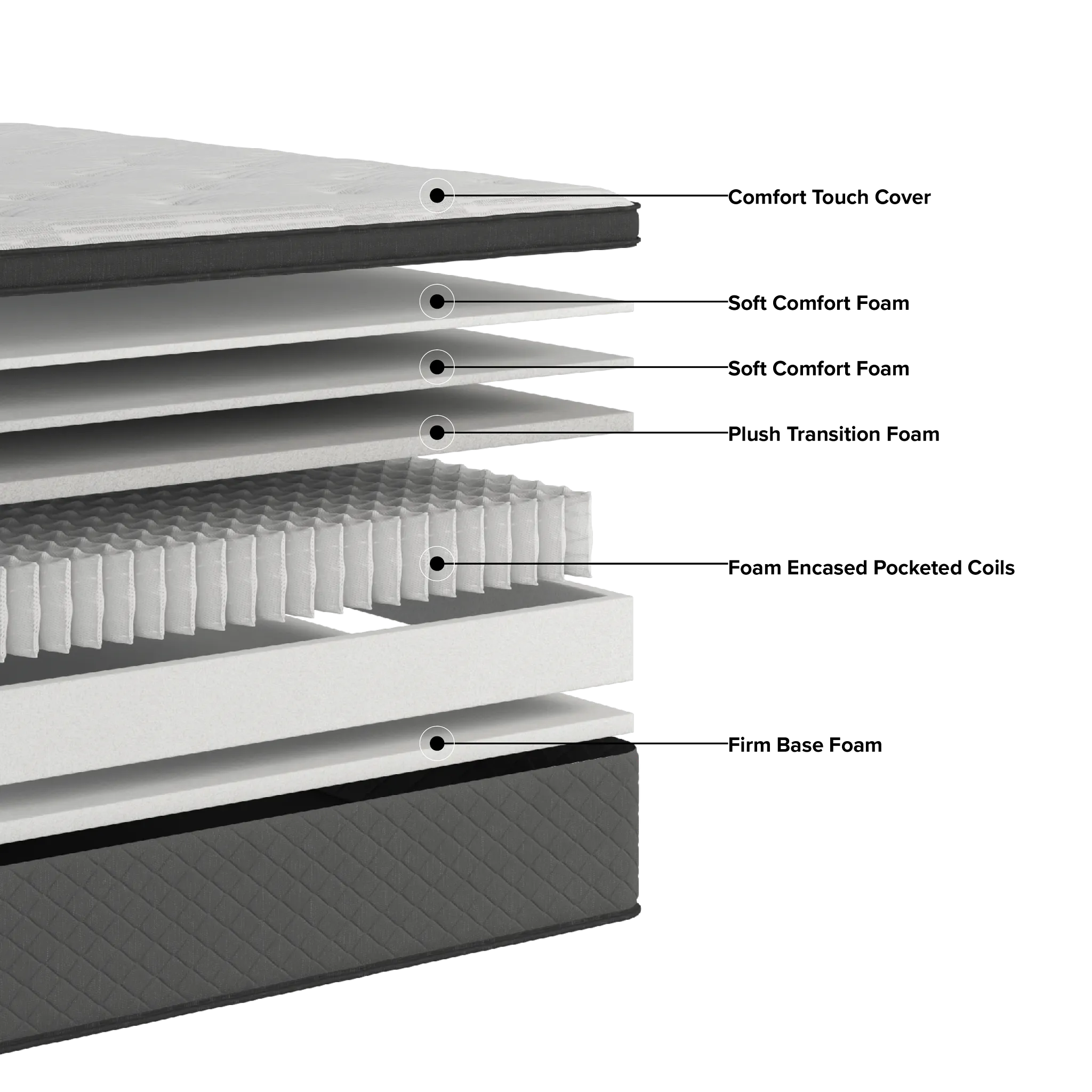 Kevin Charles By Sealy Essential 12" Plush Euro Top Mattress