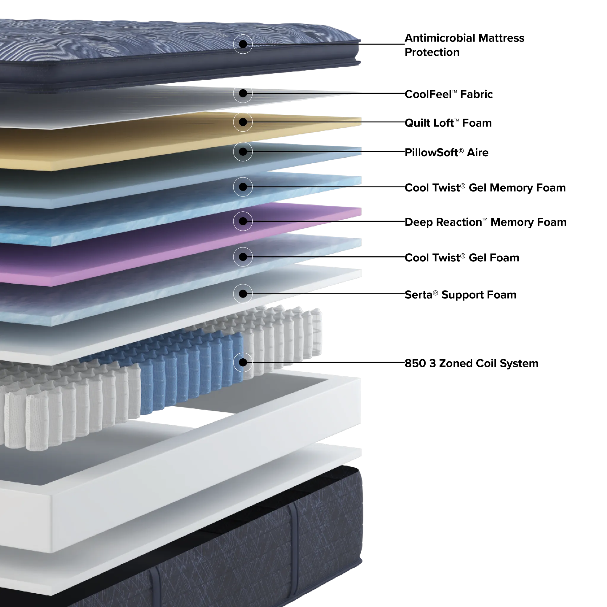 Serta Perfect Sleeper Cobalt Calm 15" Plush Pillow Top Mattress