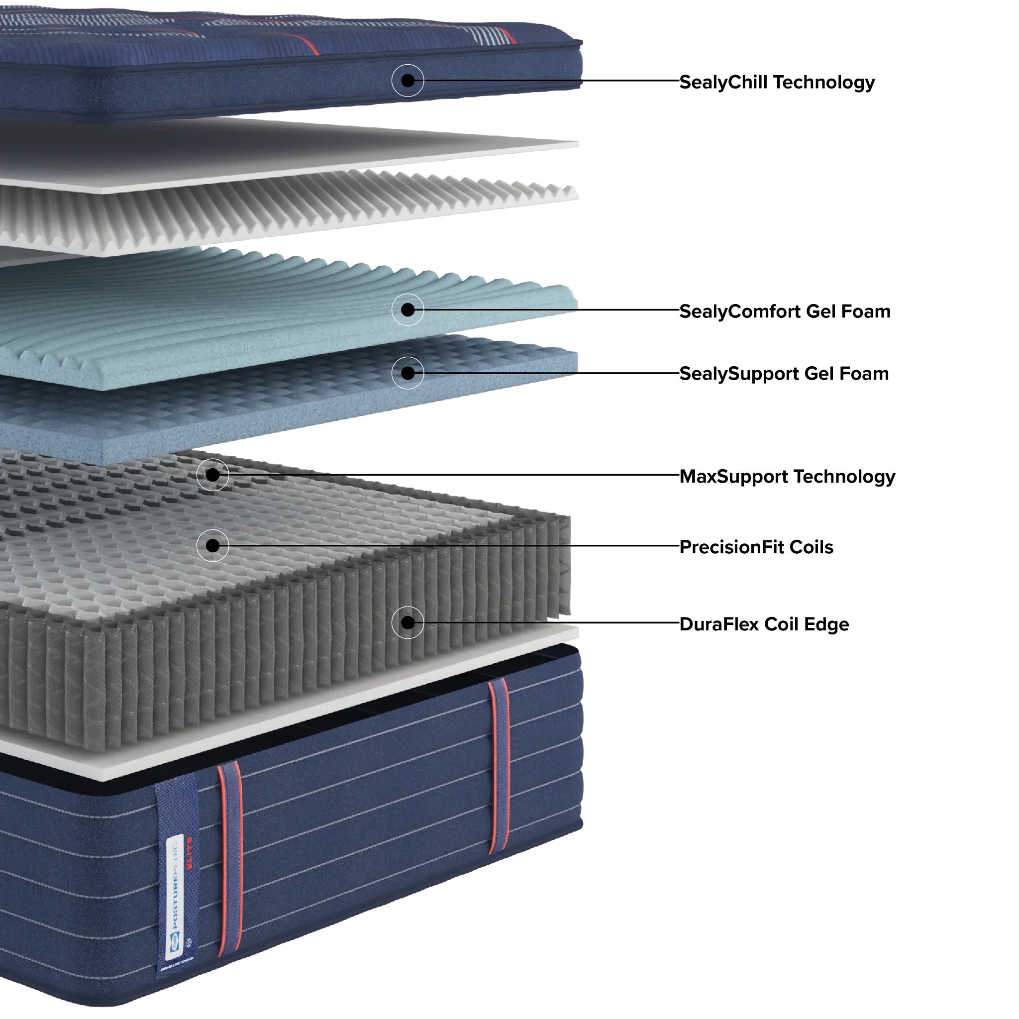 Posturepedic Elite Spring Albany 2 15" Soft Euro Pillow Top Mattress Posturepedic Elite Spring Albany 2 15" Soft Euro Pillow Top Mattress