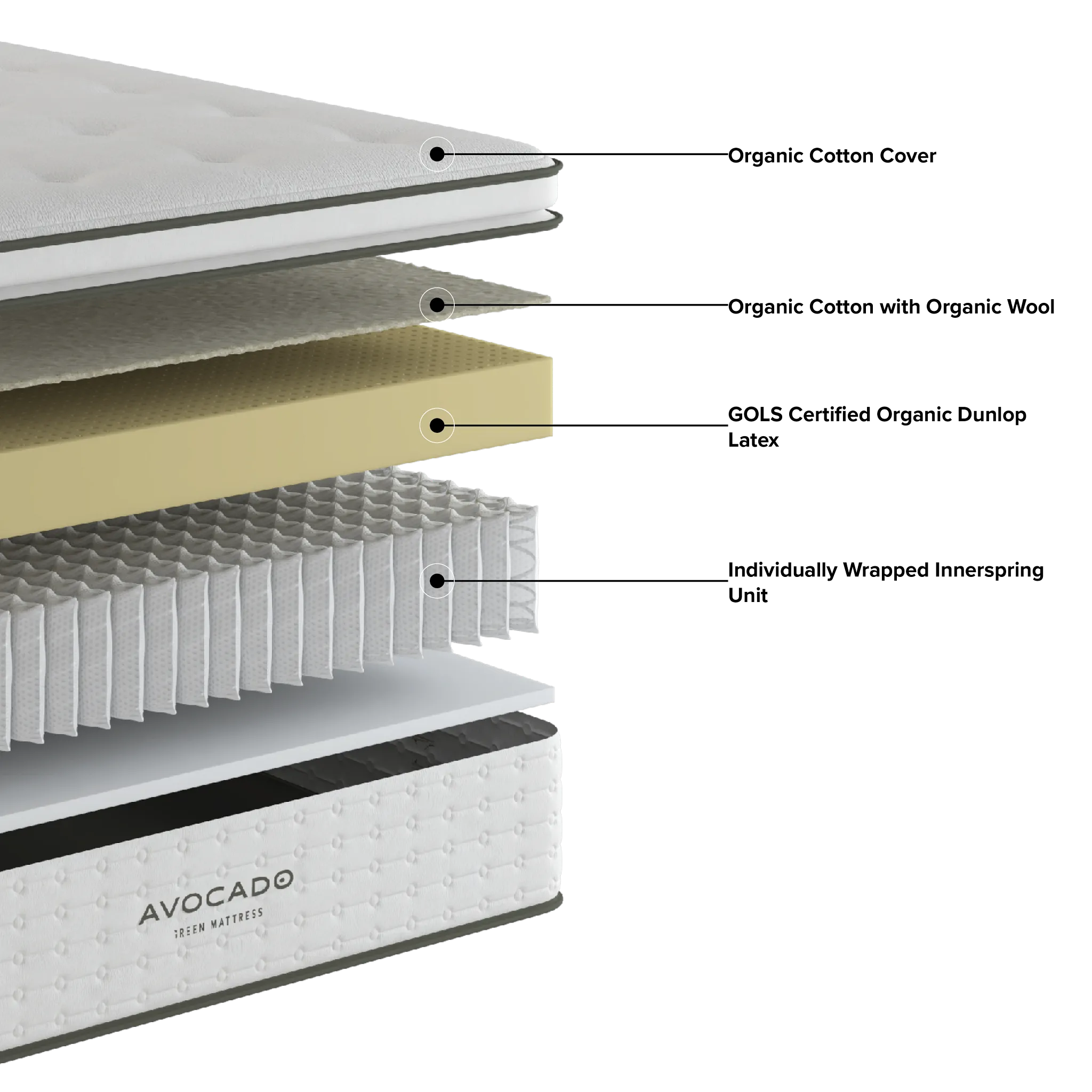 Avocado Green 13" Medium Pillow Top Mattress