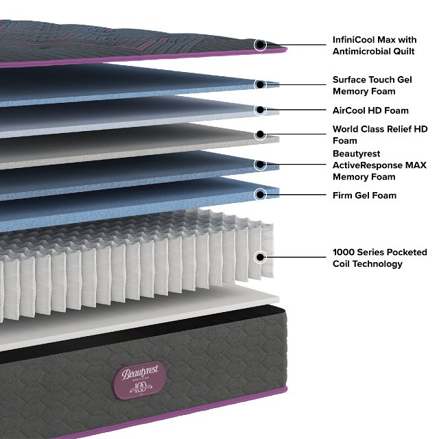 Beautyrest World Class Level 3 14.75" Plush Mattress