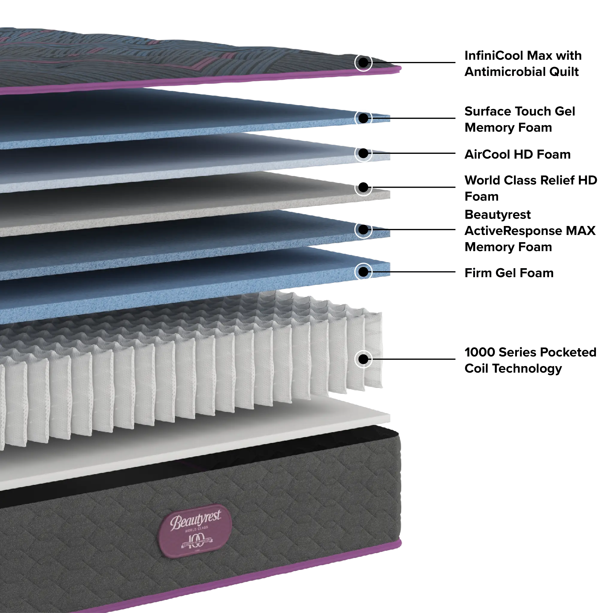 Beautyrest World Class Level 3 14.75" Plush Mattress Beautyrest World Class Level 3 14.75" Plush Mattress