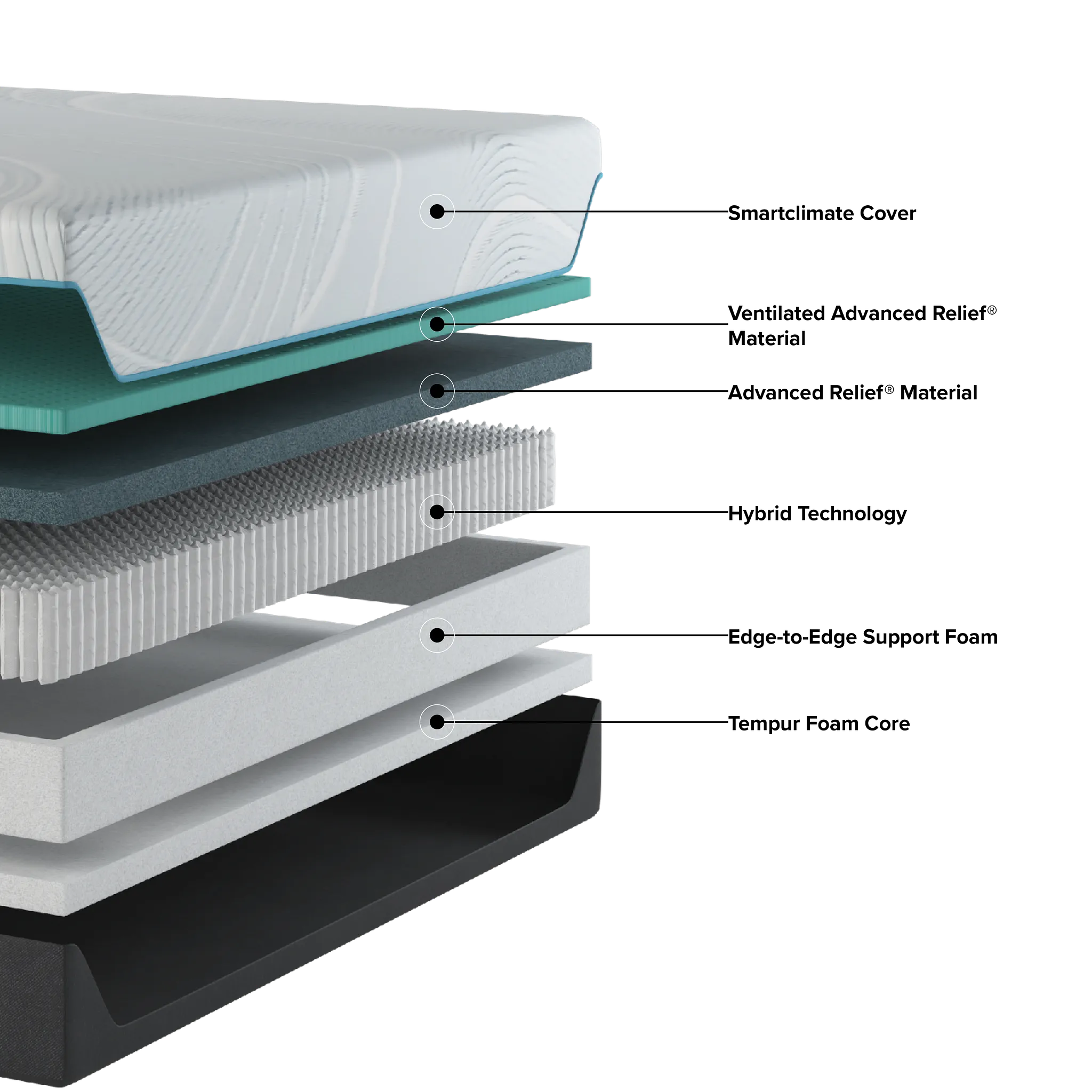 Tempur-pedic Tempur-proadapt 12" Medium Hybrid Mattress