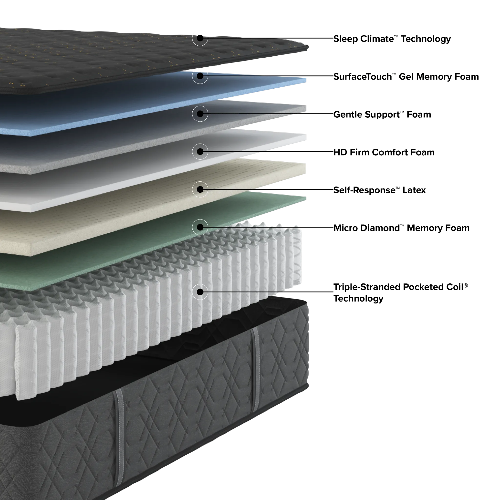 Beautyrest Black Series Three 14.25" Extra Firm Tight Top Mattress