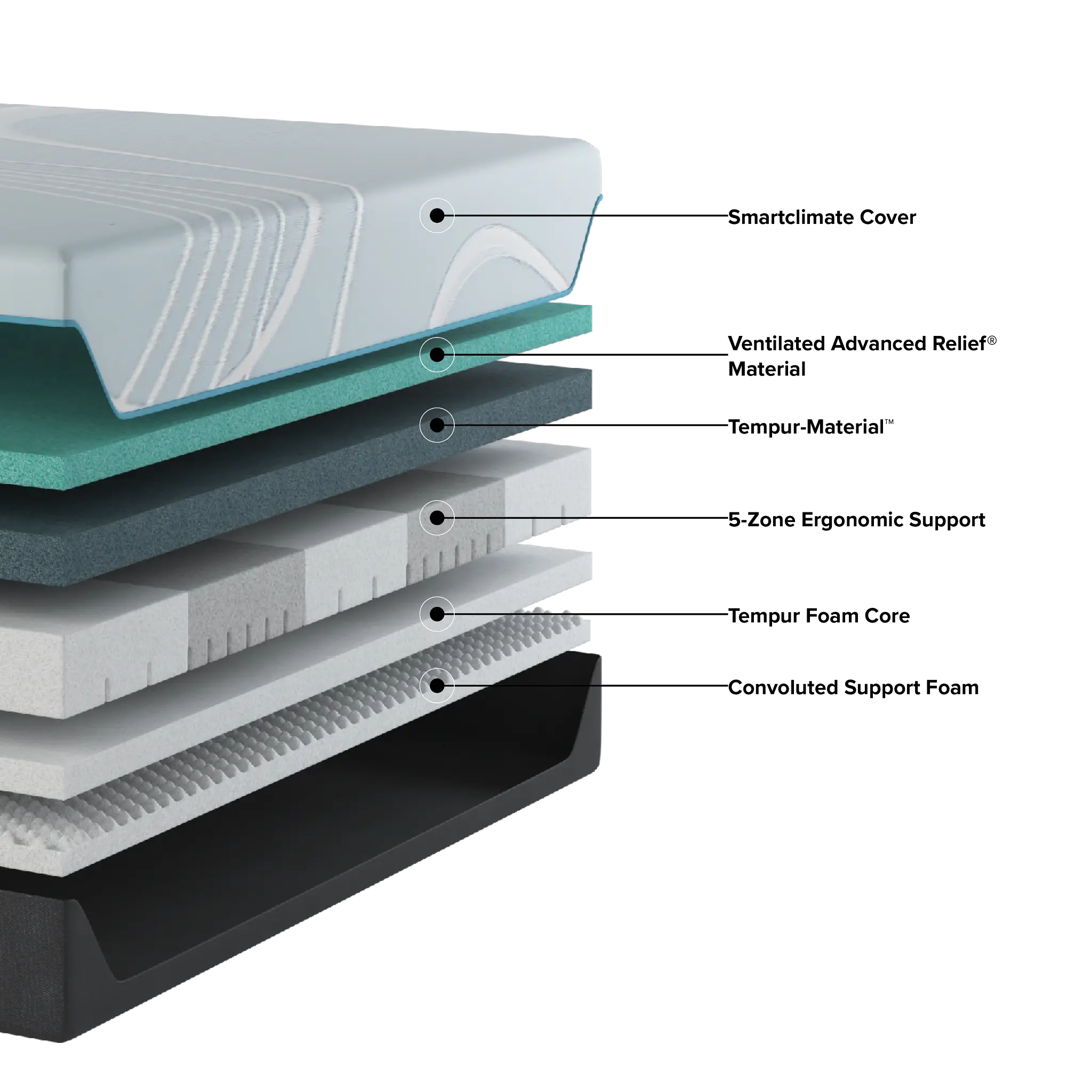 Tempur-pedic Tempur-luxeadapt 13" Firm Mattress Tempur-pedic Tempur-luxeadapt 13" Firm Mattress