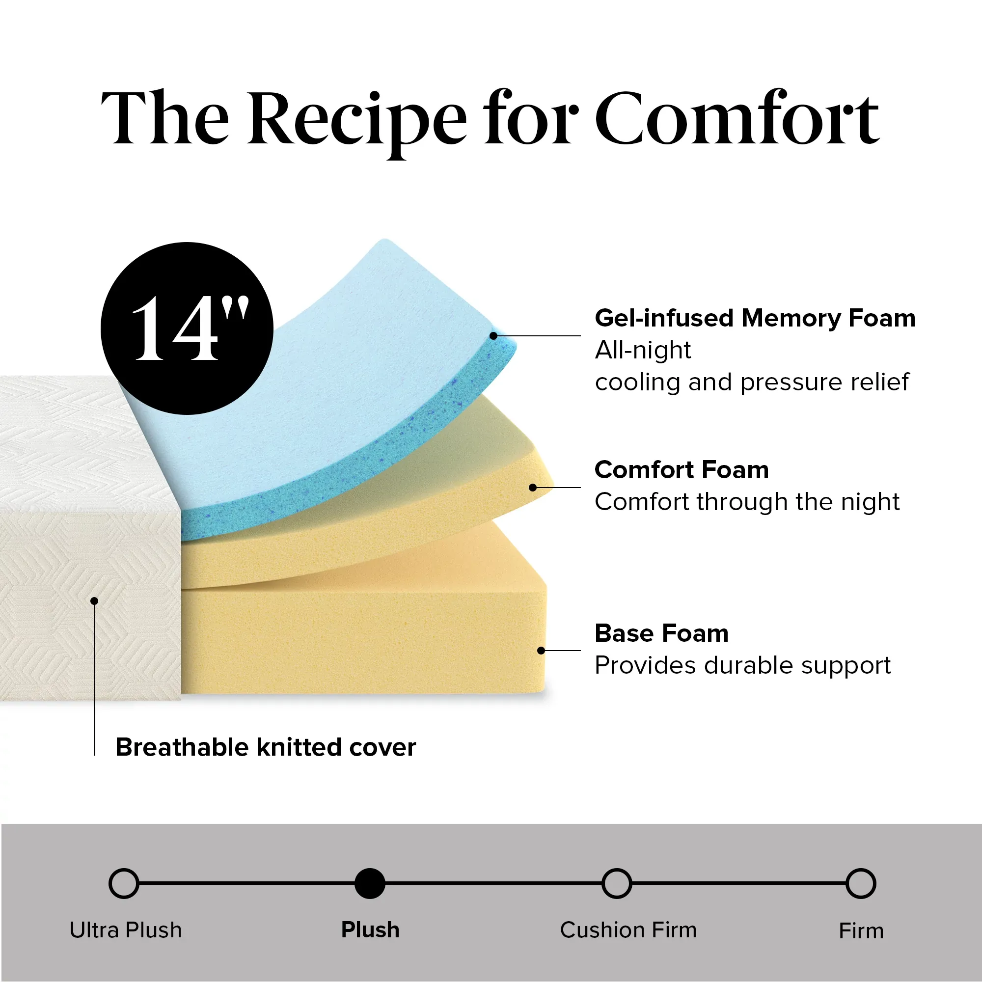 Rest & Renew By Zinus Gel Memory Foam Mattress 14" Plush Mattress