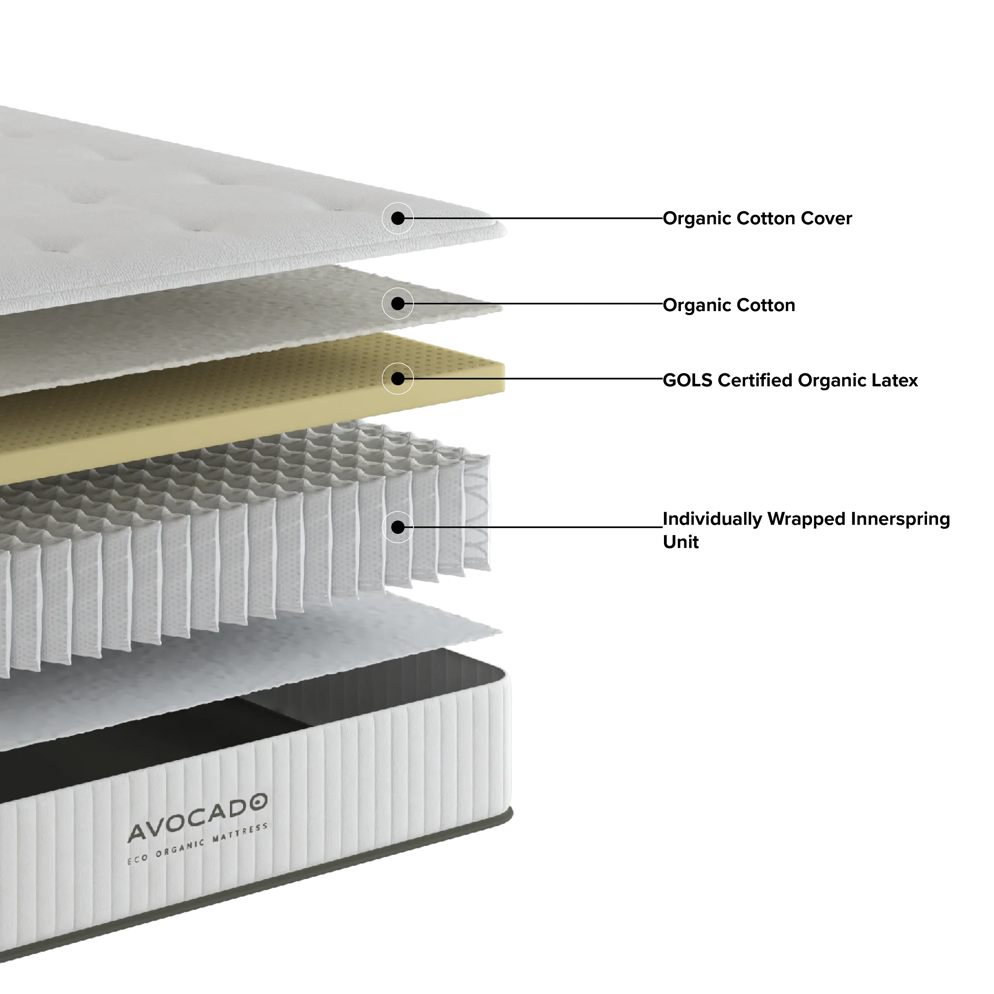 Avocado Eco Organic Organic 10.25" Tight Top Mattress