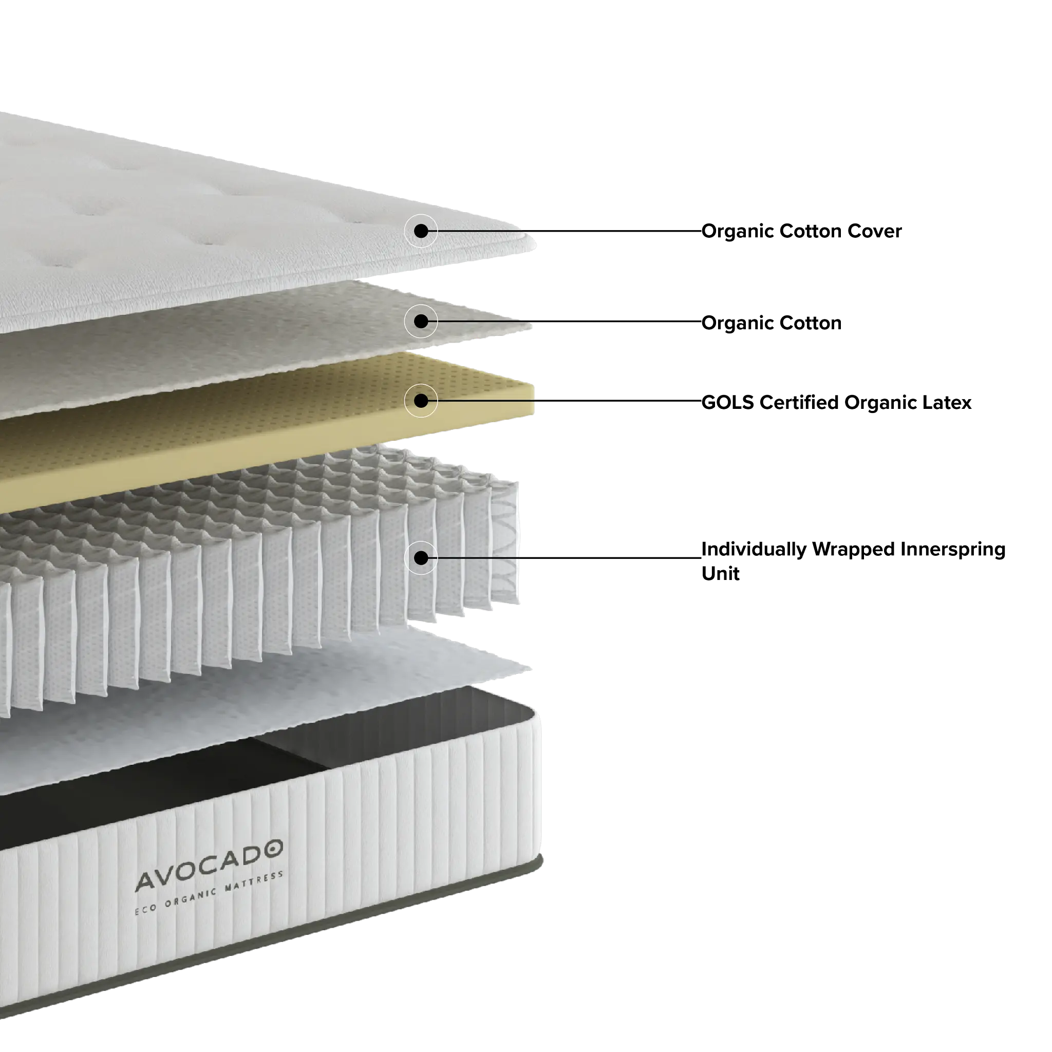 Avocado Eco Organic Organic 10.25" Tight Top Mattress Avocado Eco Organic Organic 10.25" Tight Top Mattress