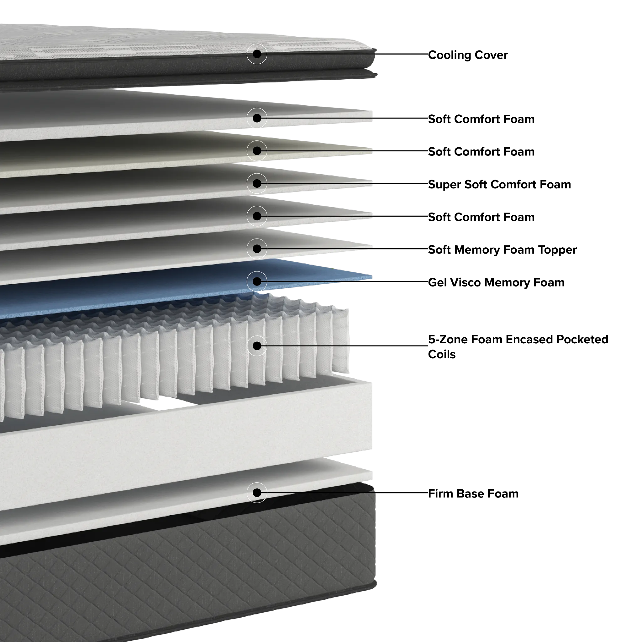 Kevin Charles By Sealy Signature 15" Ultra Plsh Pillow Top Mattress