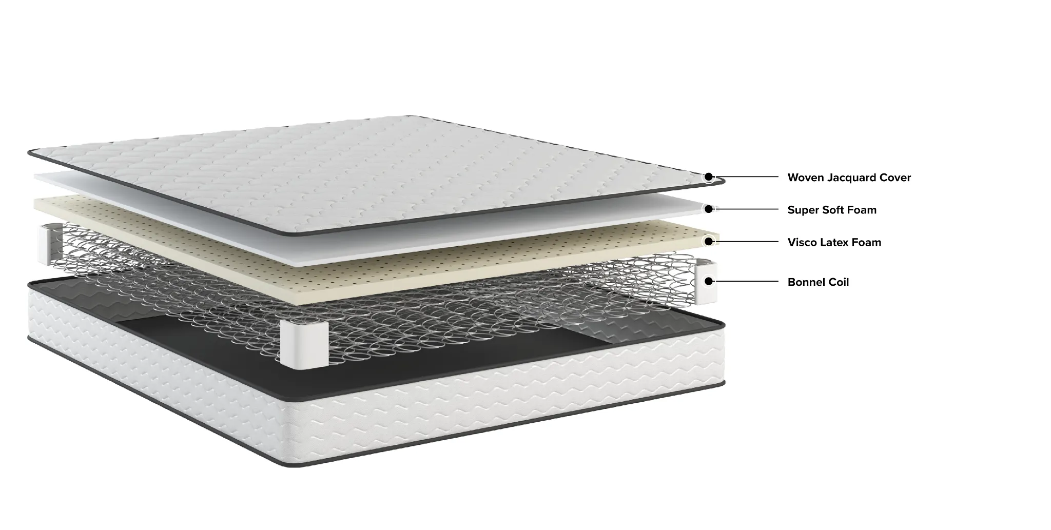 Rest & Renew By Zinus Innerspring 8" Mattress