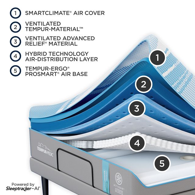 Tempur-pedic Tempur-activebreeze Ergo Prosmart Air Adjustable Mattress Set