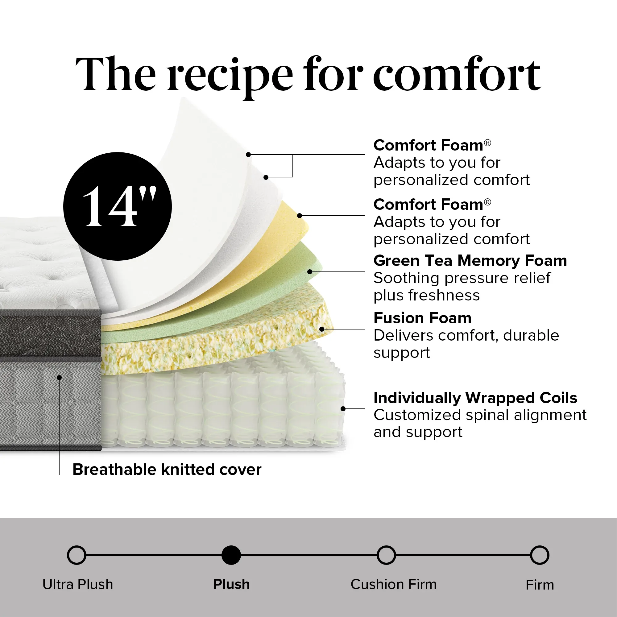 Rest & Renew By Zinus Pocket Innerspring 14" Pillow Top Mattress