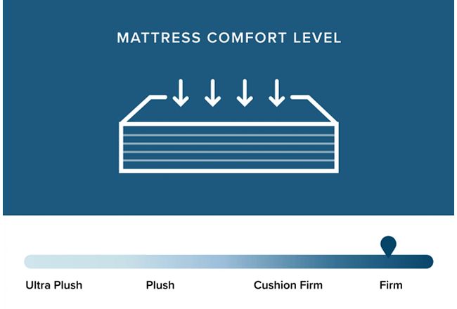 Beautyrest Harmony Lux Carbon Series Extra Firm 12.5" Mattress