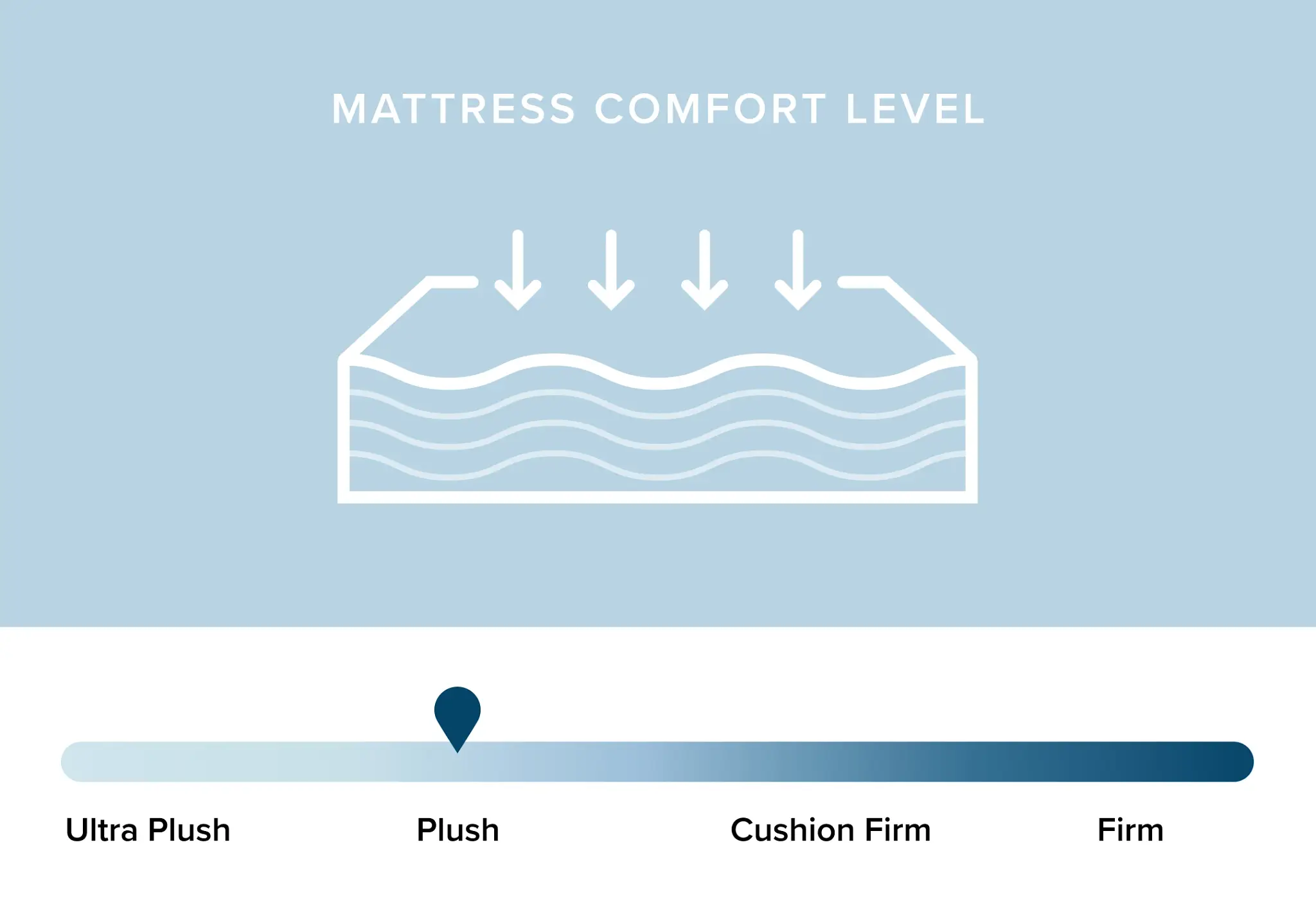 Purple Premier 4 Hybrid Mattress Purple Premier 4 Hybrid Mattress