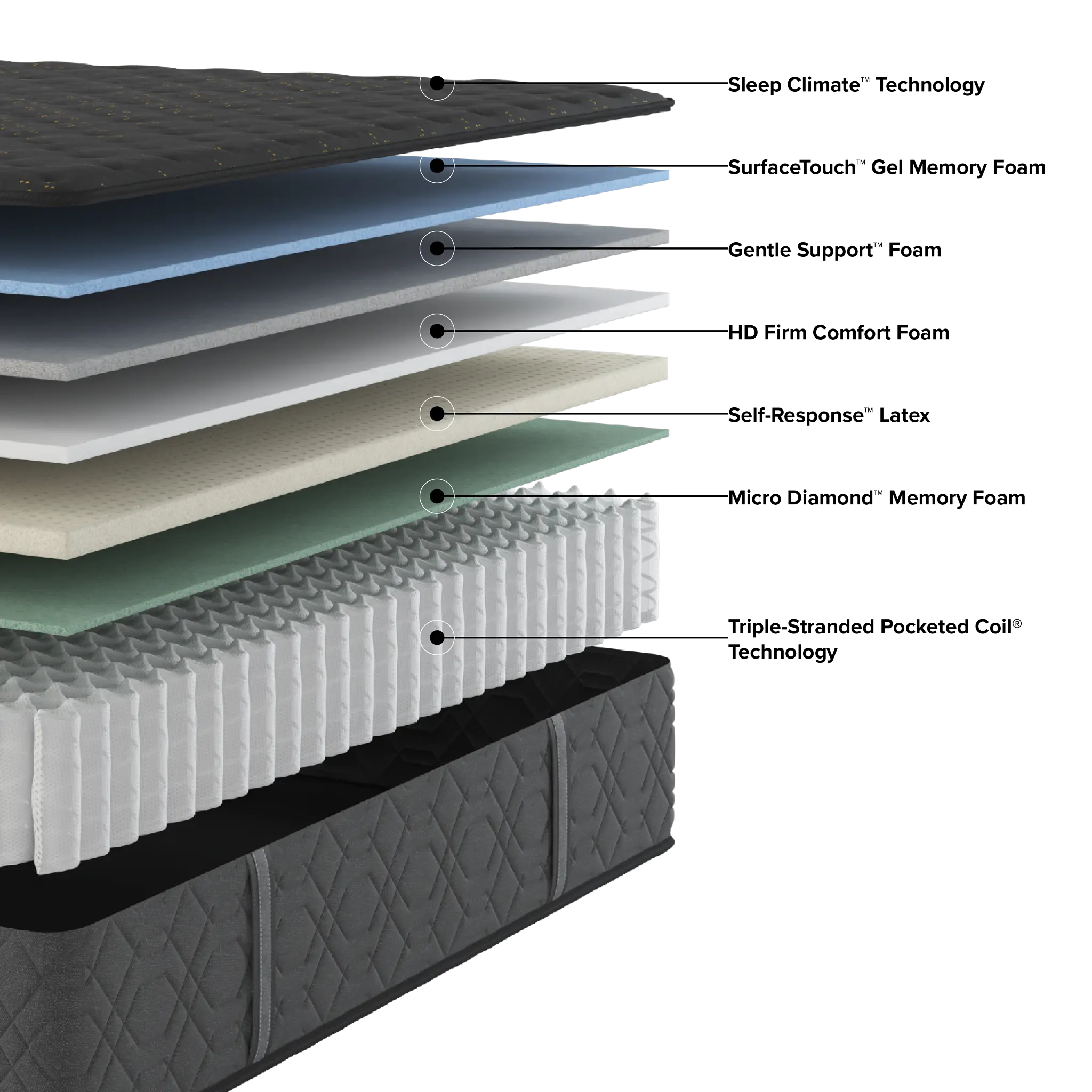 Beautyrest Black Series Three 14.25" Extra Firm Tight Top Mattress Beautyrest Black Series Three 14.25" Extra Firm Tight Top Mattress