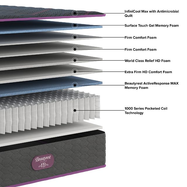 Beautyrest World Class Level 3 14.25" Extra Firm Mattress