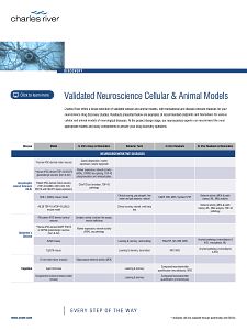 Portfolio Of Validated Neurological and Rare Disease Animal Models from Charles River Drug Discovery.