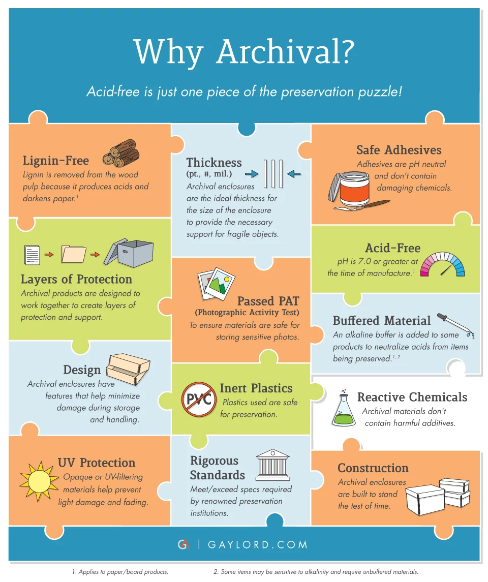 Why Archival? Acid-free is just one piece of the preservation puzzle!