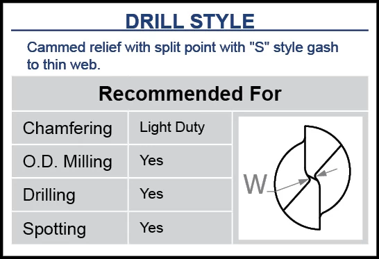 Drill/End Mills-Drill Style-2 Flute