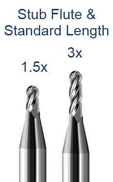 End Mills-Square-Reduced Shank