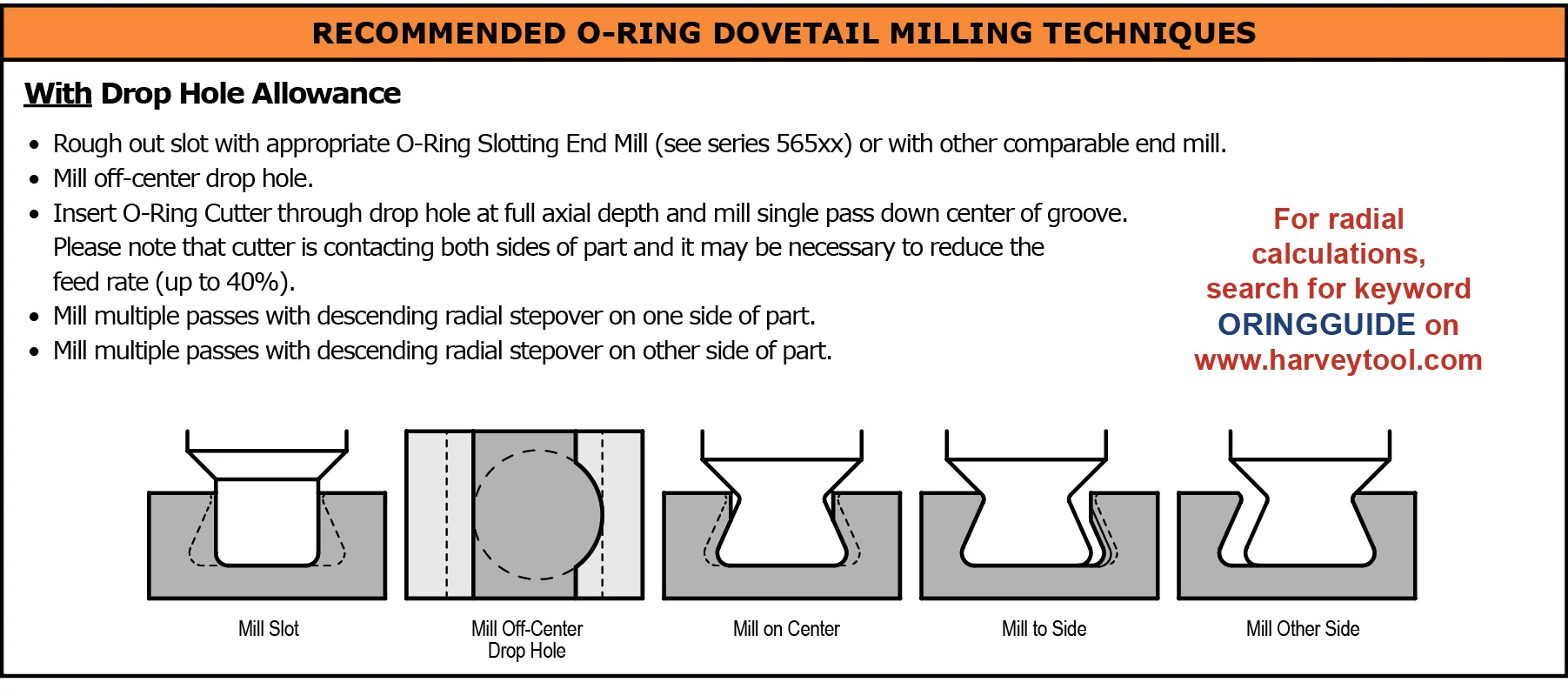 Dovetail Cutters-Parker Hannifin O-Ring Dovetail Cutters WITH Drop Hole Allowance