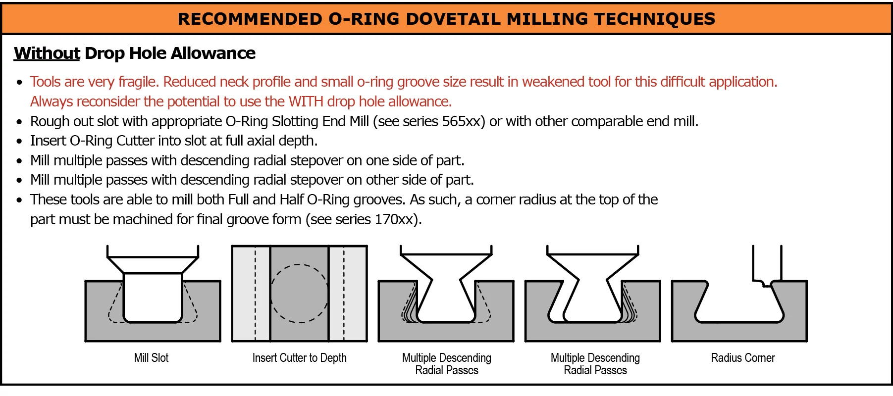 Dovetail Cutters-Parker Hannifin O-Ring Dovetail Cutters WITHOUT Drop Hole Allowance